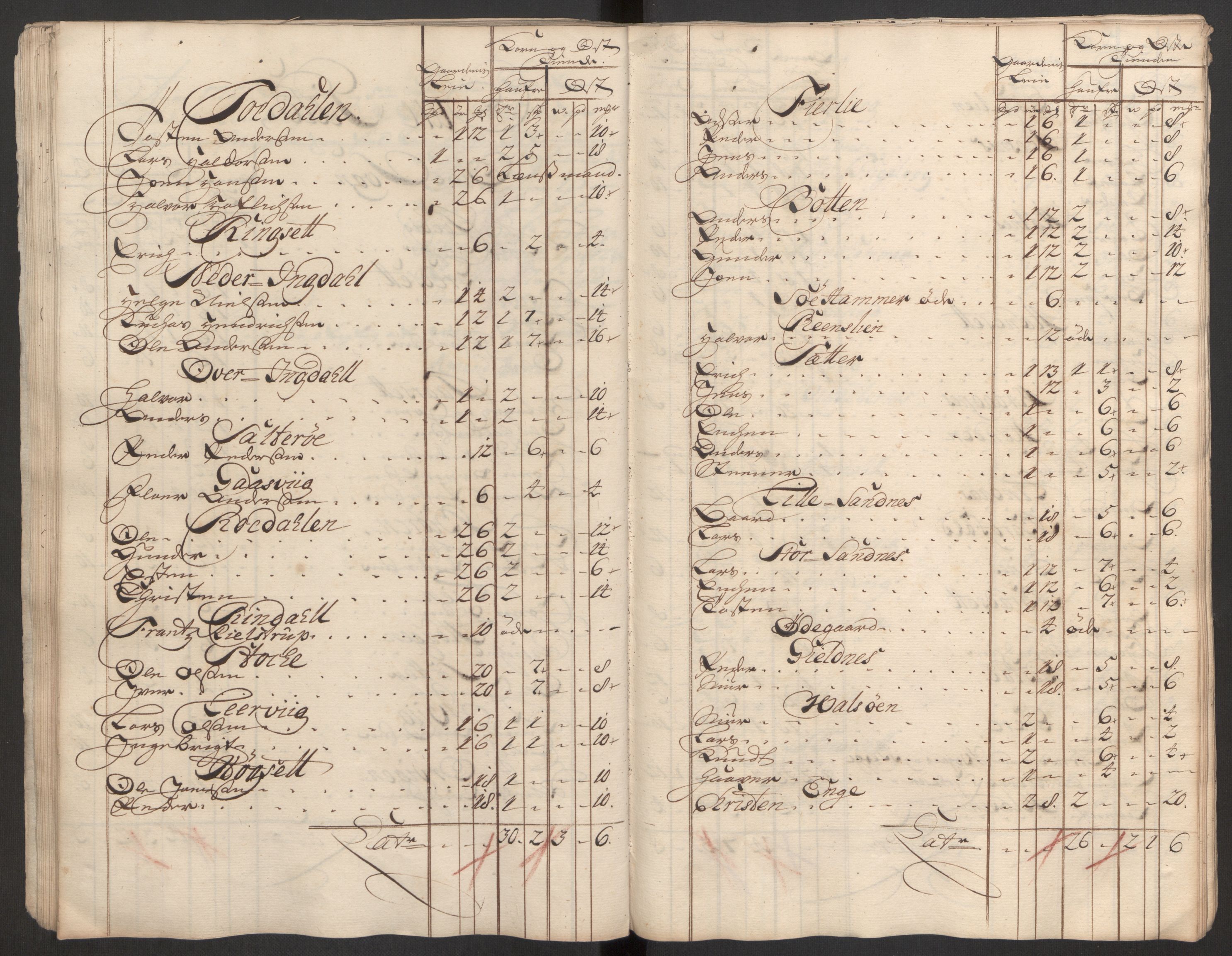 Rentekammeret inntil 1814, Reviderte regnskaper, Fogderegnskap, AV/RA-EA-4092/R56/L3758: Fogderegnskap Nordmøre, 1725, s. 199