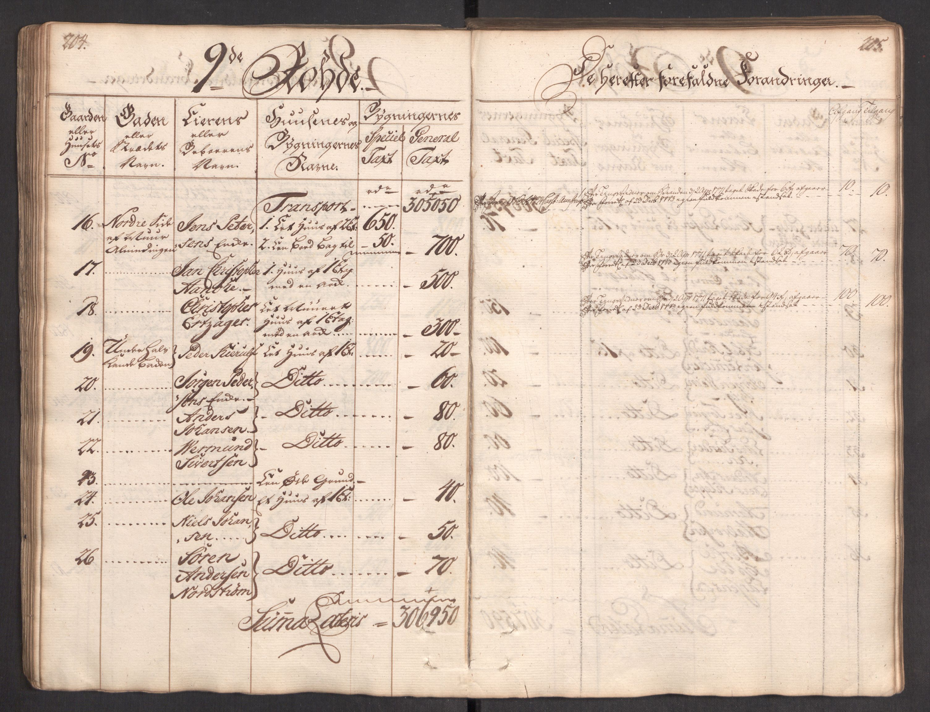 Kommersekollegiet, Brannforsikringskontoret 1767-1814, AV/RA-EA-5458/F/Fa/L0004/0002: Bergen / Branntakstprotokoll, 1767, s. 204-205