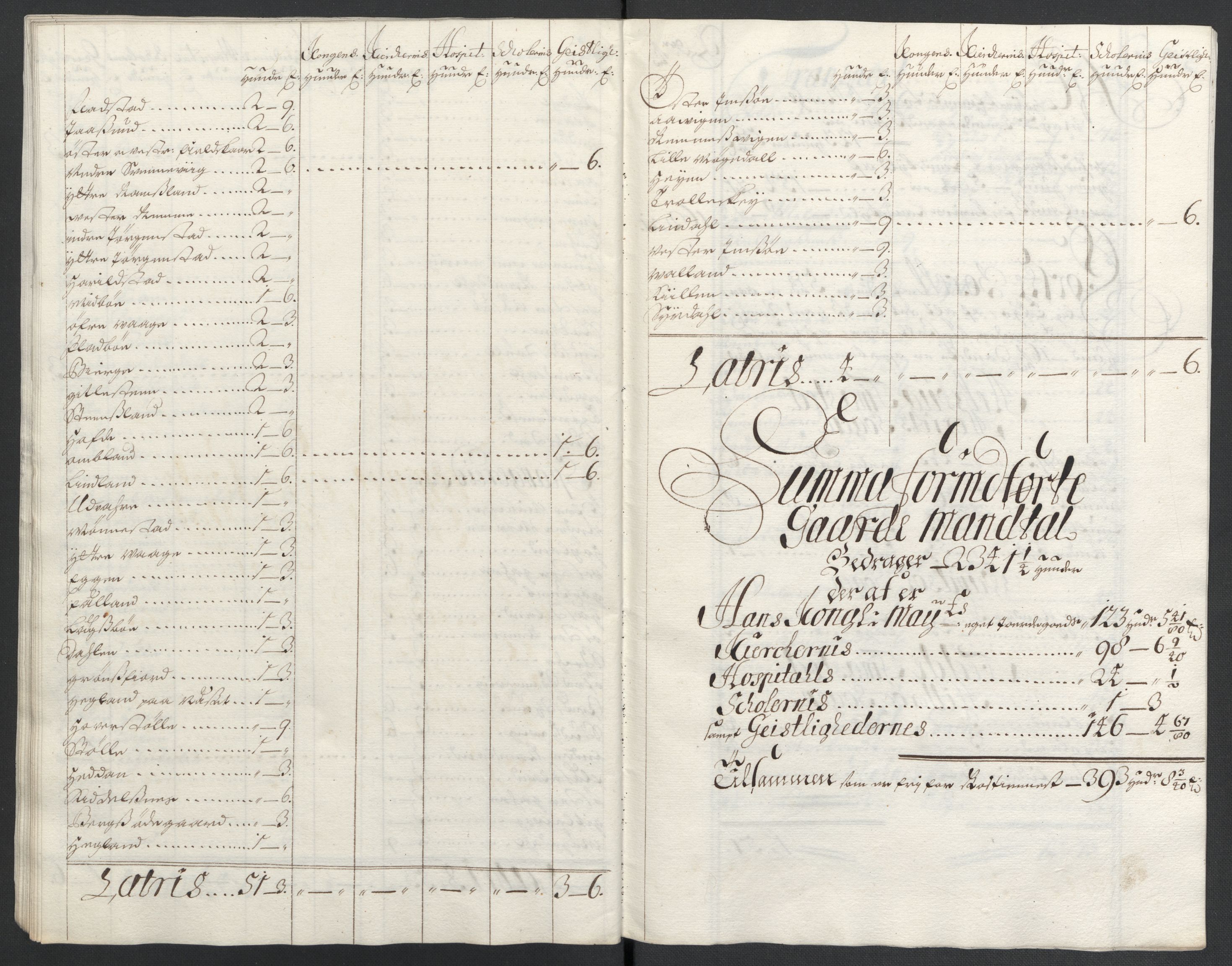 Rentekammeret inntil 1814, Reviderte regnskaper, Fogderegnskap, AV/RA-EA-4092/R43/L2549: Fogderegnskap Lista og Mandal, 1701-1702, s. 44