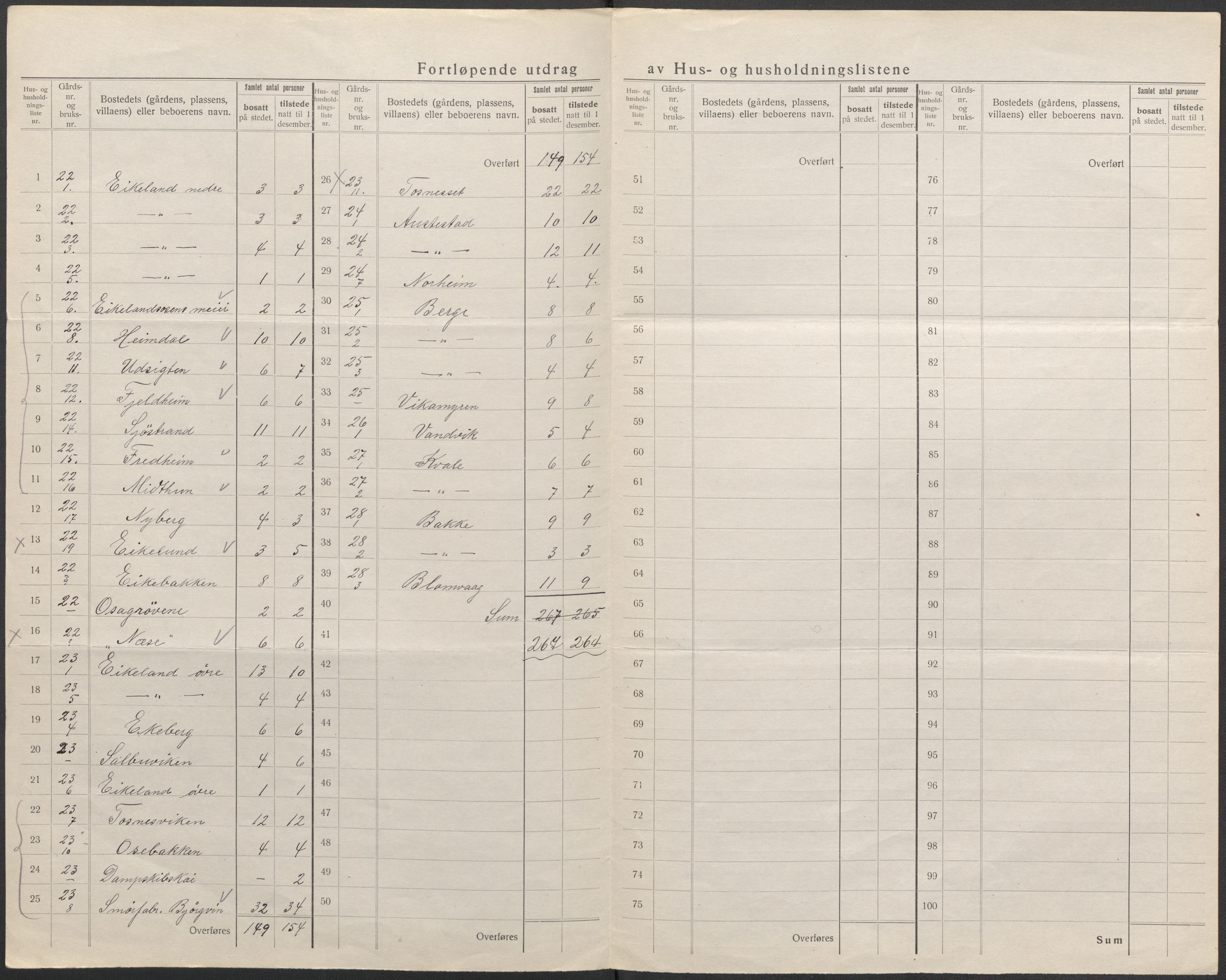 SAB, Folketelling 1920 for 1241 Fusa herred, 1920, s. 17