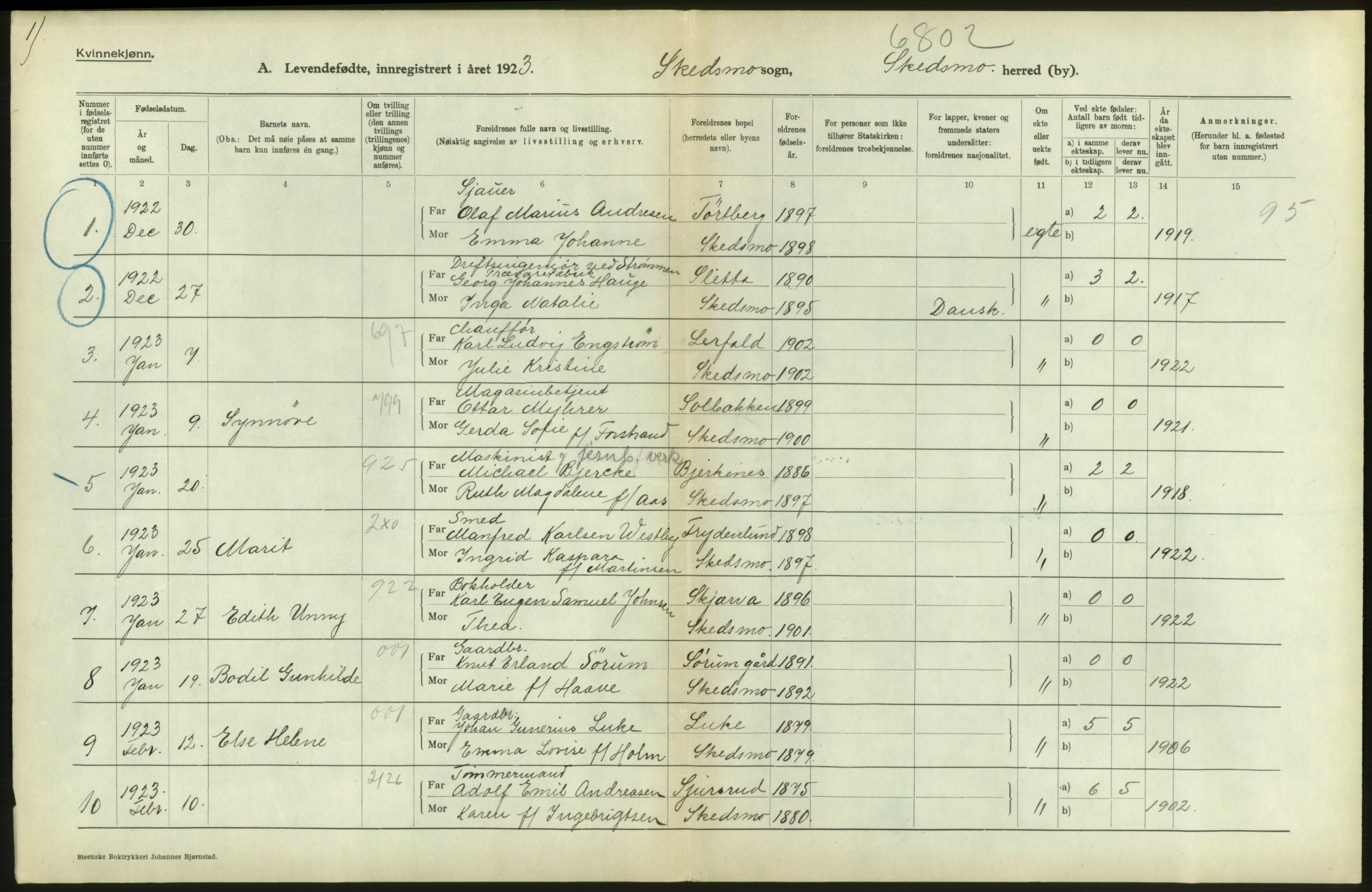 Statistisk sentralbyrå, Sosiodemografiske emner, Befolkning, RA/S-2228/D/Df/Dfc/Dfcc/L0003: Akershus fylke: Levendefødte menn og kvinner. Bygder., 1923, s. 118