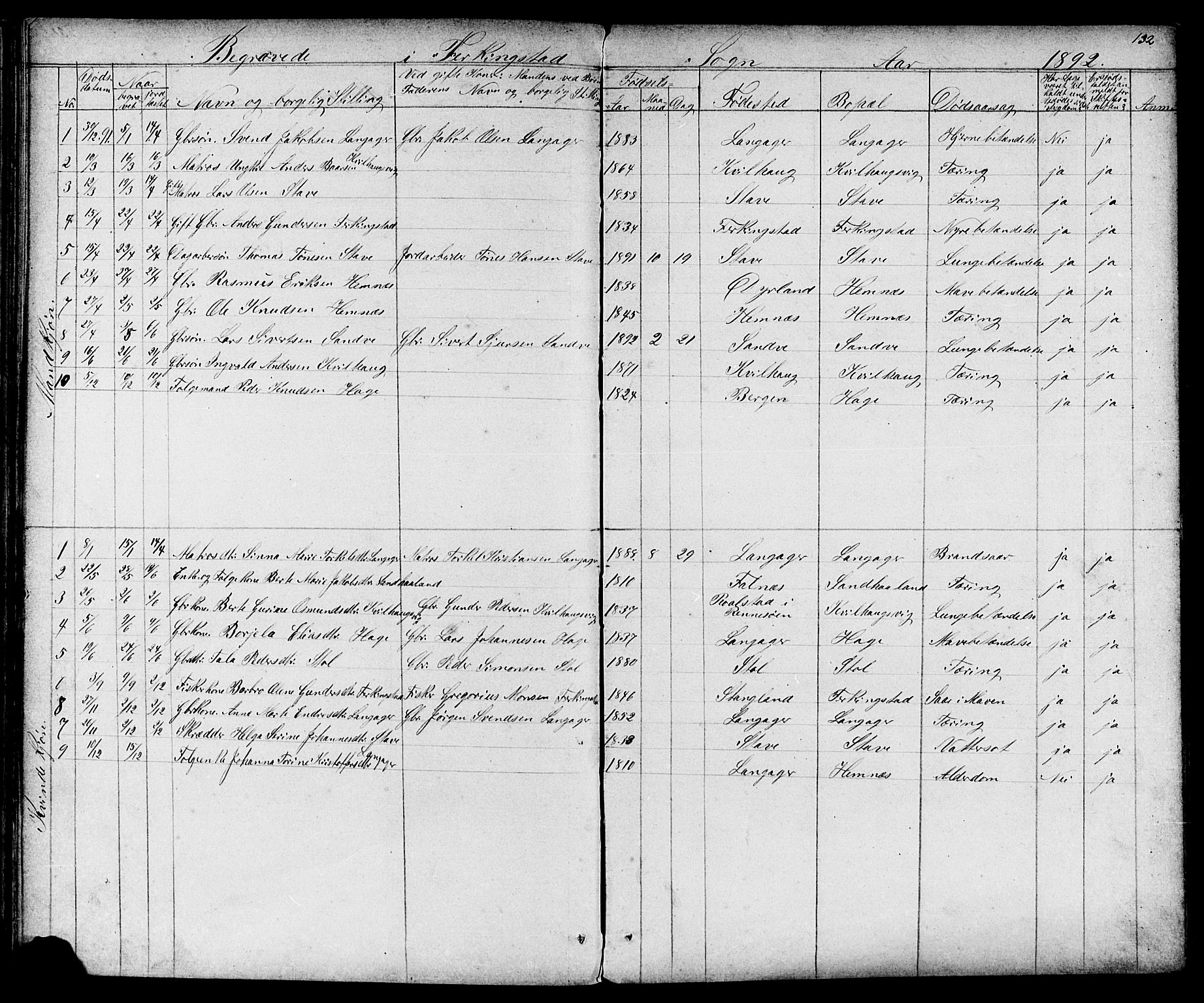 Skudenes sokneprestkontor, SAST/A -101849/H/Ha/Hab/L0006: Klokkerbok nr. B 6, 1874-1908, s. 132