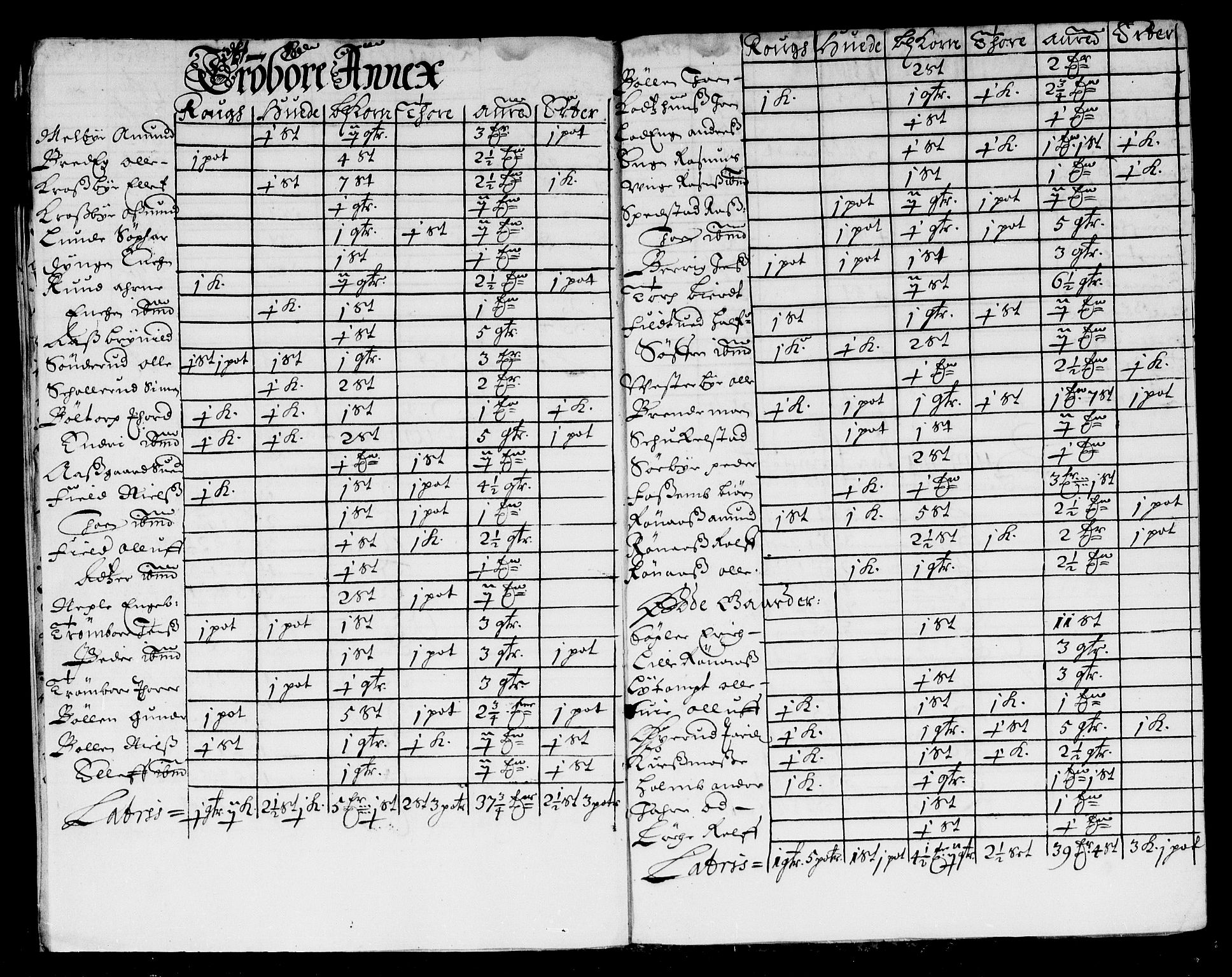 Rentekammeret inntil 1814, Reviderte regnskaper, Stiftamtstueregnskaper, Landkommissariatet på Akershus og Akershus stiftamt, AV/RA-EA-5869/R/Rb/L0114: Akershus stiftamt, 1675