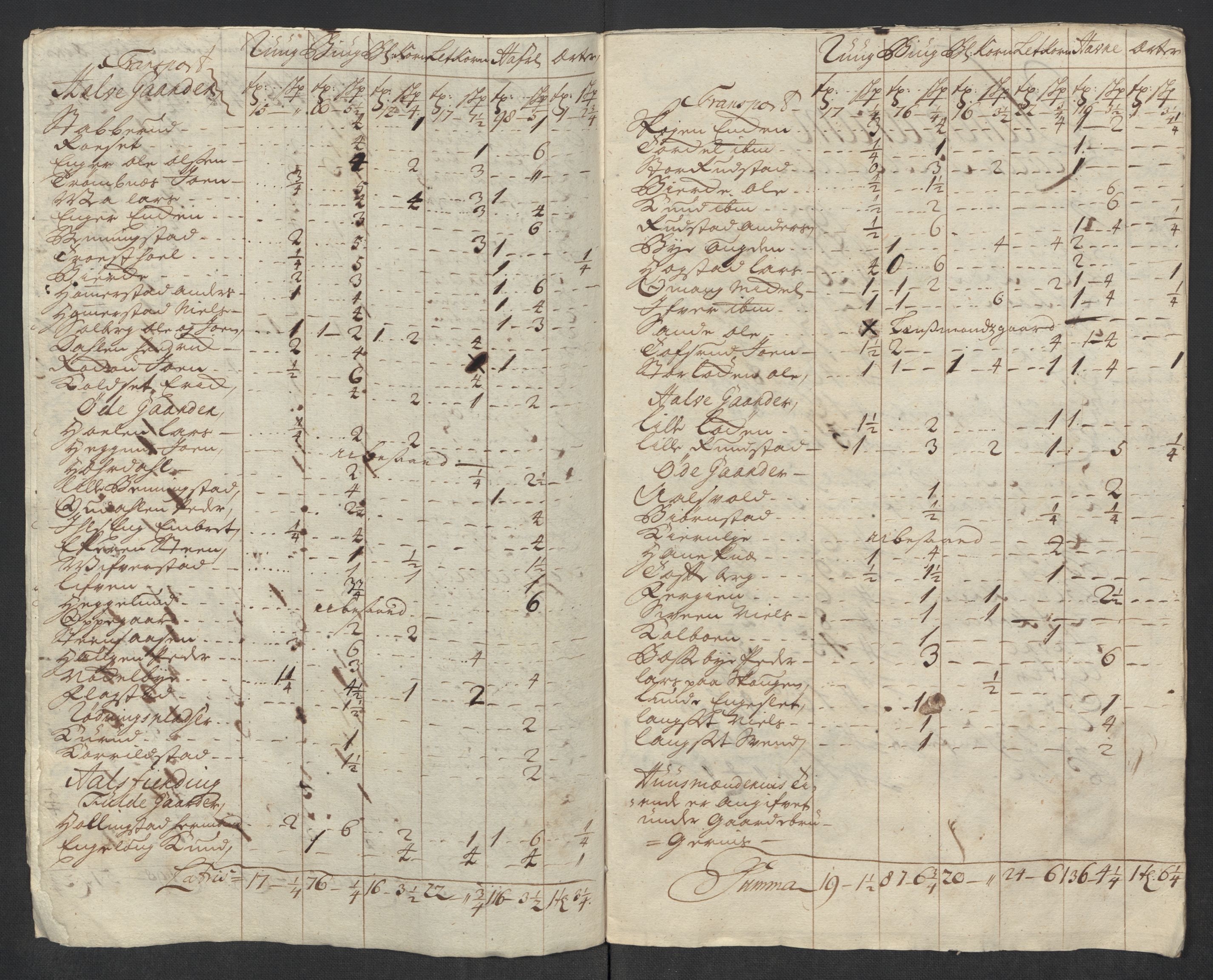 Rentekammeret inntil 1814, Reviderte regnskaper, Fogderegnskap, RA/EA-4092/R16/L1057: Fogderegnskap Hedmark, 1718, s. 234