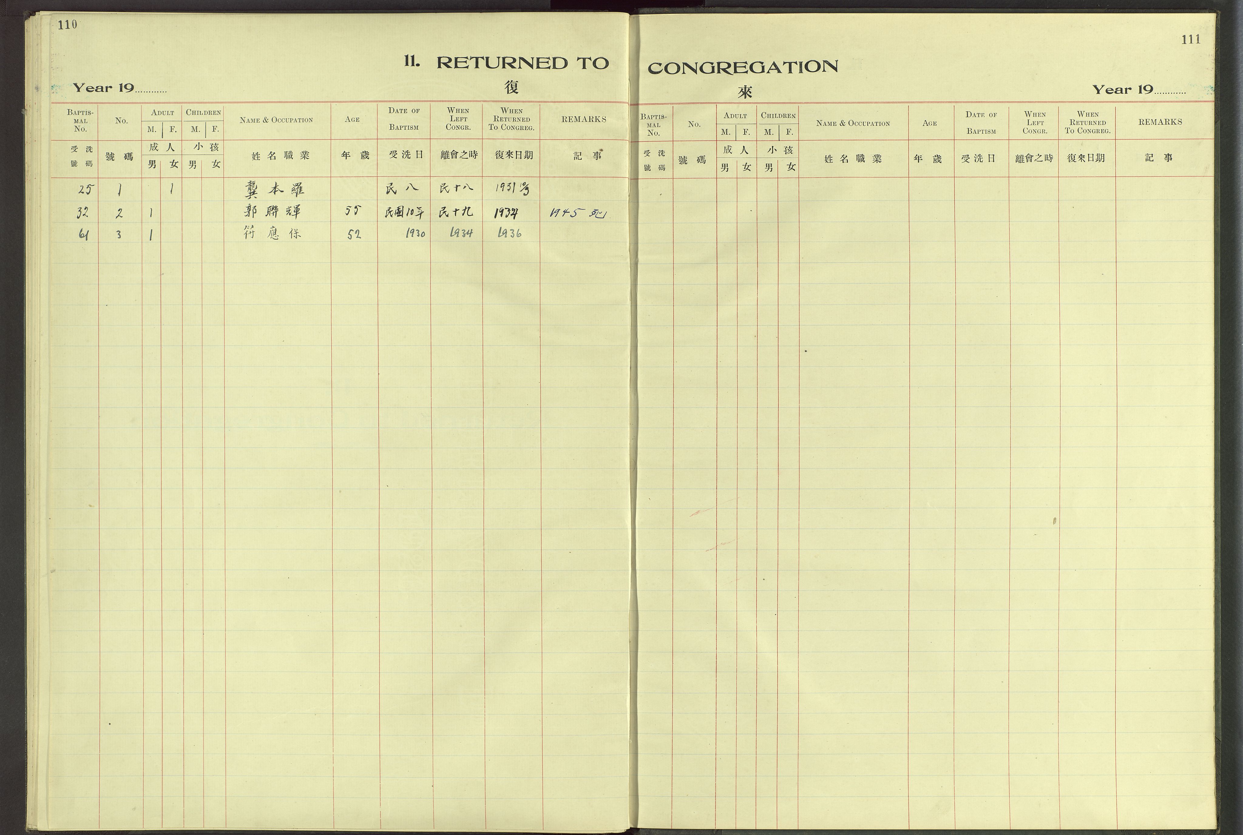 Det Norske Misjonsselskap - utland - Kina (Hunan), VID/MA-A-1065/Dm/L0066: Ministerialbok nr. 104, 1911-1943, s. 110-111