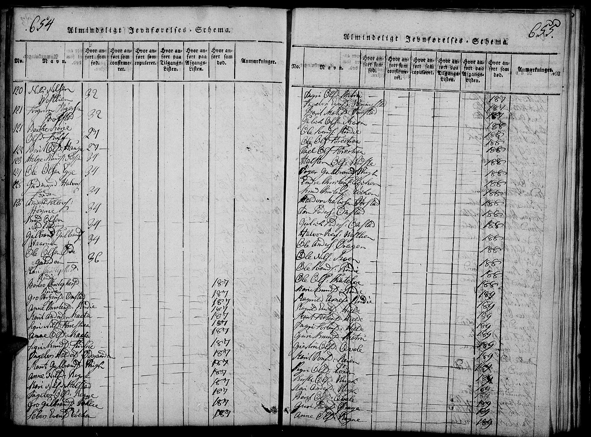 Slidre prestekontor, AV/SAH-PREST-134/H/Ha/Haa/L0002: Ministerialbok nr. 2, 1814-1830, s. 654-655