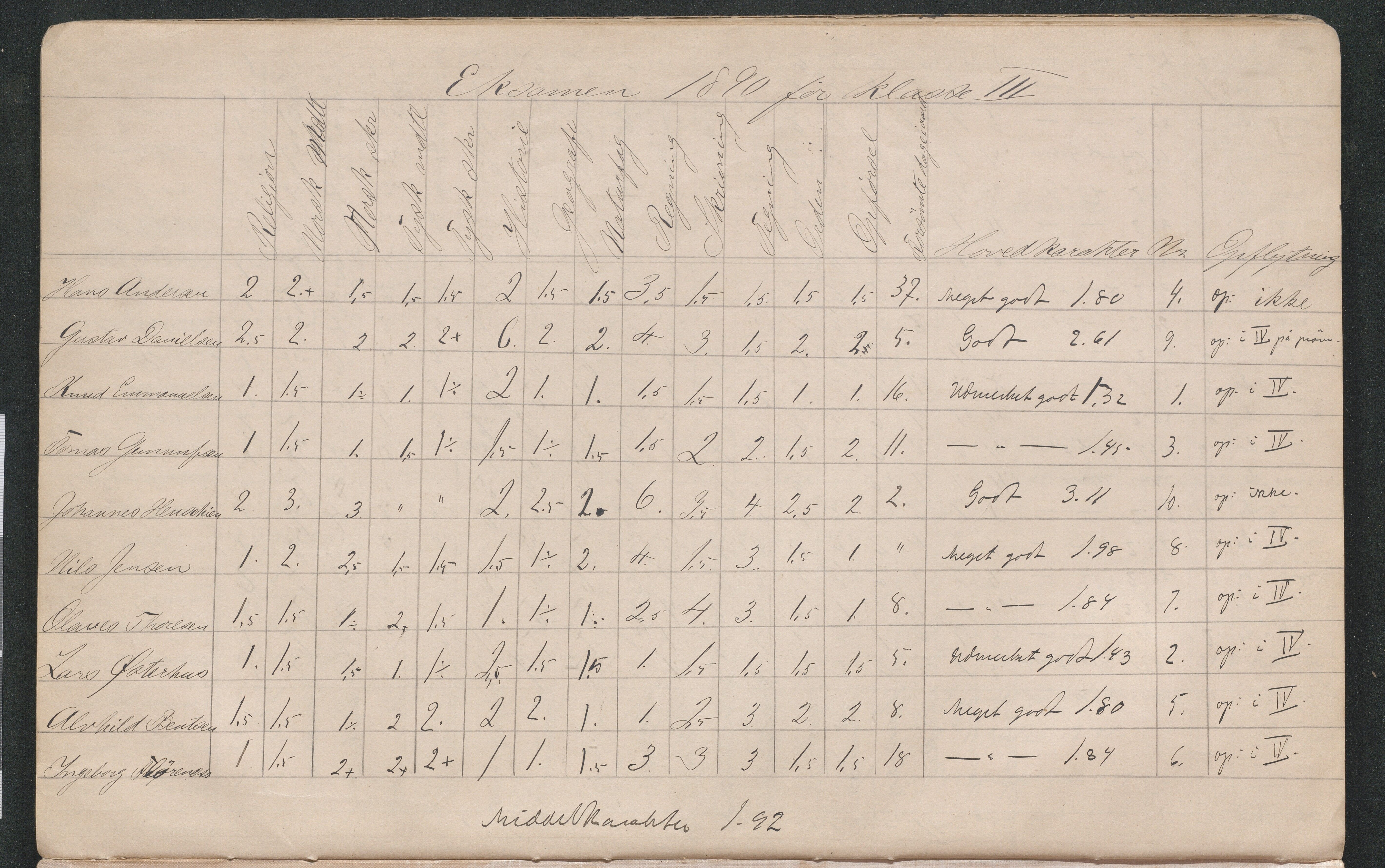 Lillesand kommune, AAMA/KA0926-PK/2/03/L0022: Lillesand Communale Middelskole - Protokoll. Eksamensprotokoll. Opptaksprøver. Årsprøven, 1888-1923