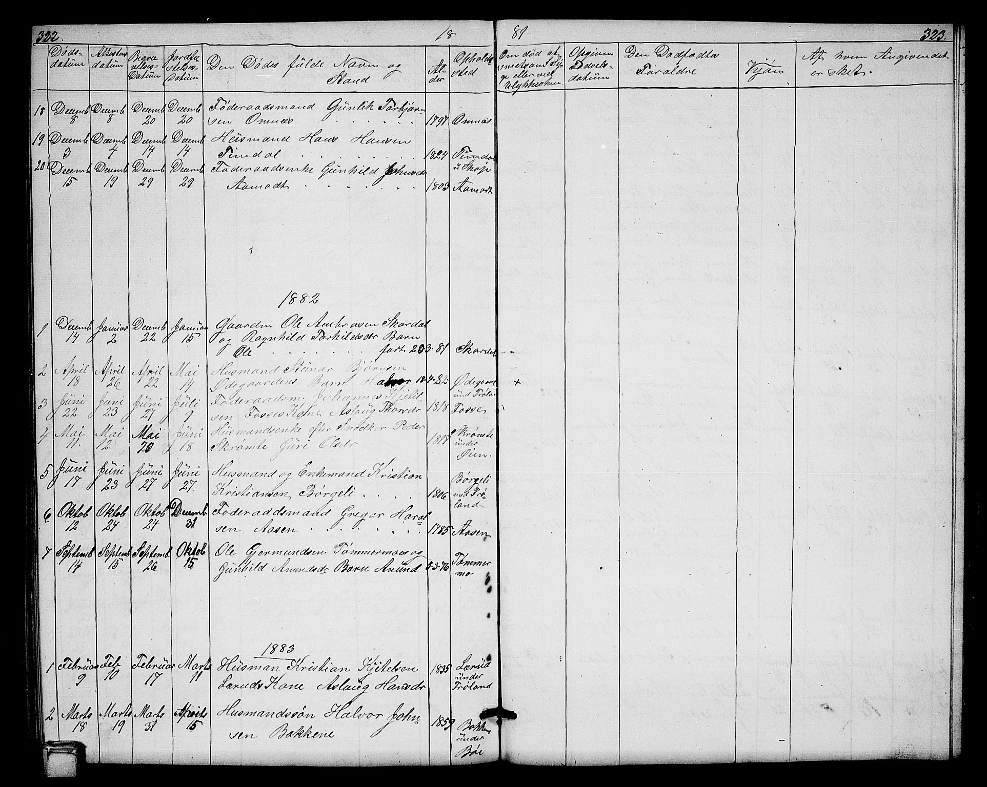 Hjartdal kirkebøker, AV/SAKO-A-270/G/Gb/L0002: Klokkerbok nr. II 2, 1854-1884, s. 322-323