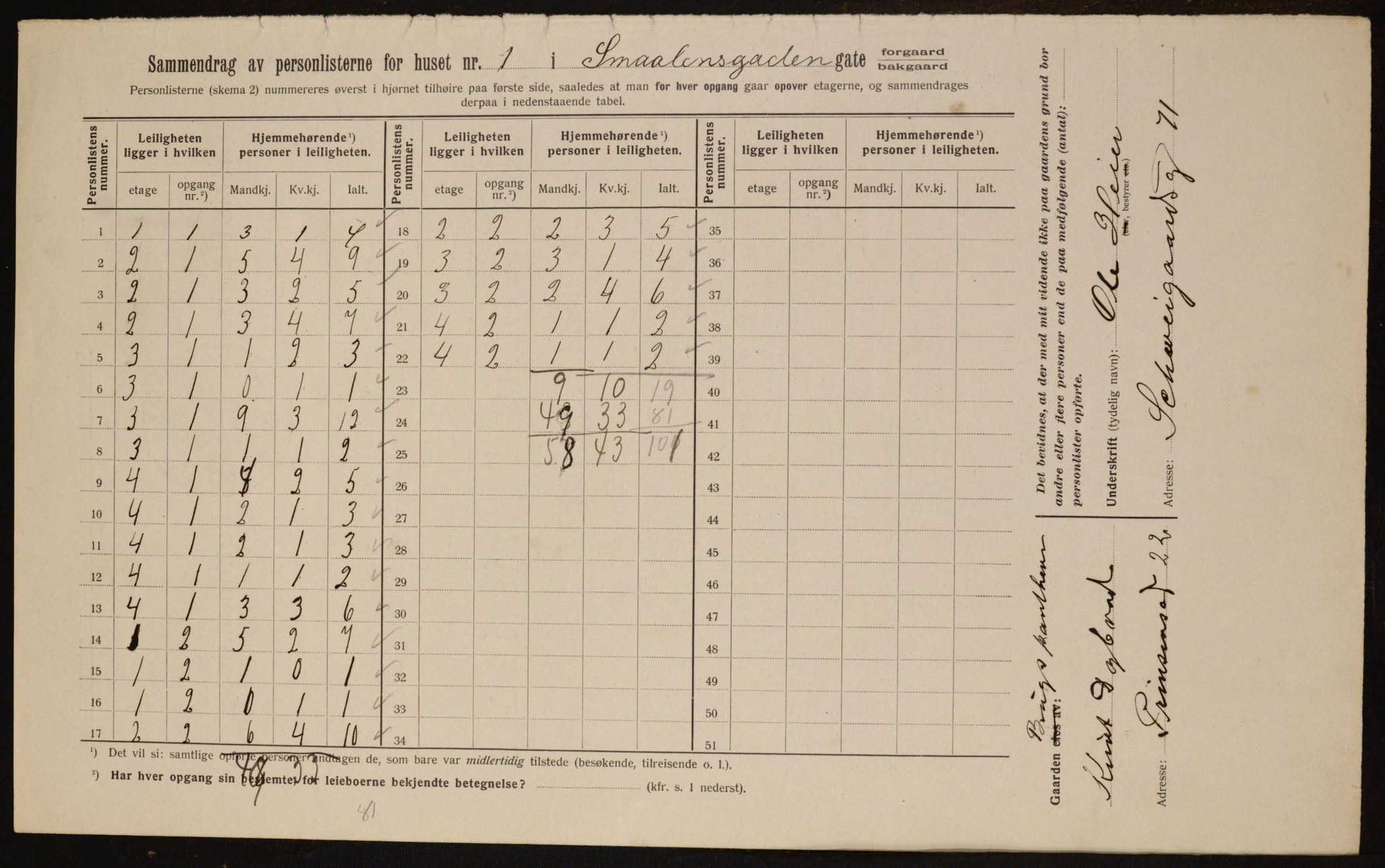 OBA, Kommunal folketelling 1.2.1912 for Kristiania, 1912, s. 97984