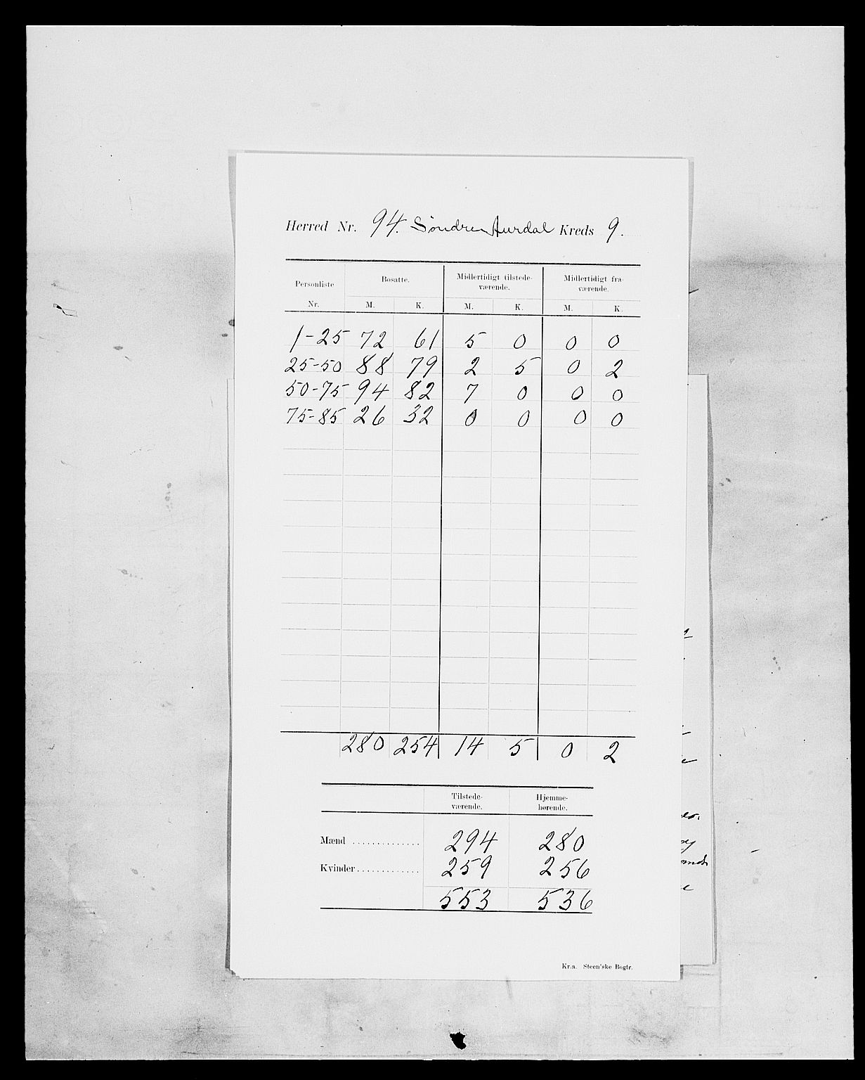 SAH, Folketelling 1900 for 0540 Sør-Aurdal herred, 1900, s. 13