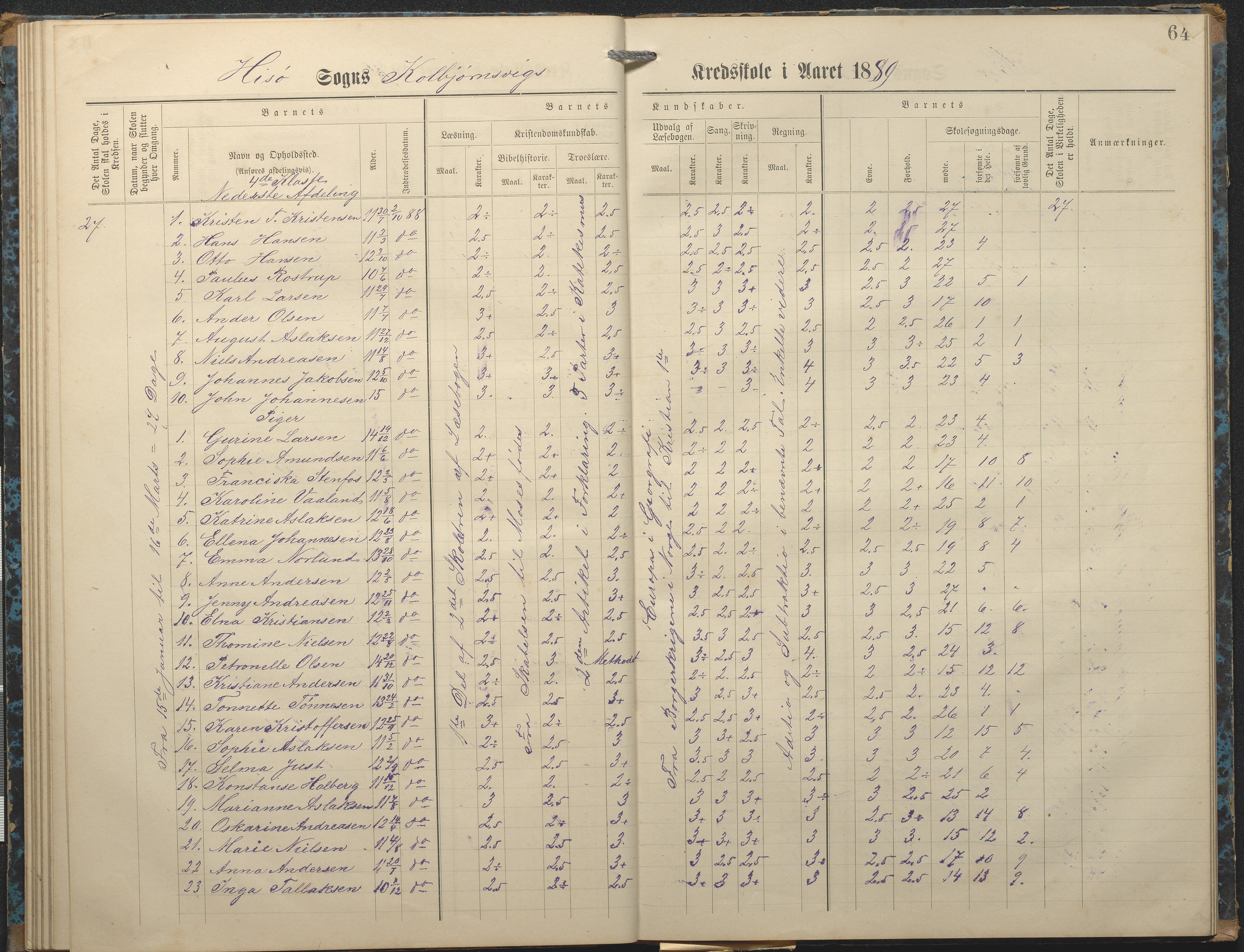 Hisøy kommune frem til 1991, AAKS/KA0922-PK/32/L0007: Skoleprotokoll, 1875-1891, s. 64