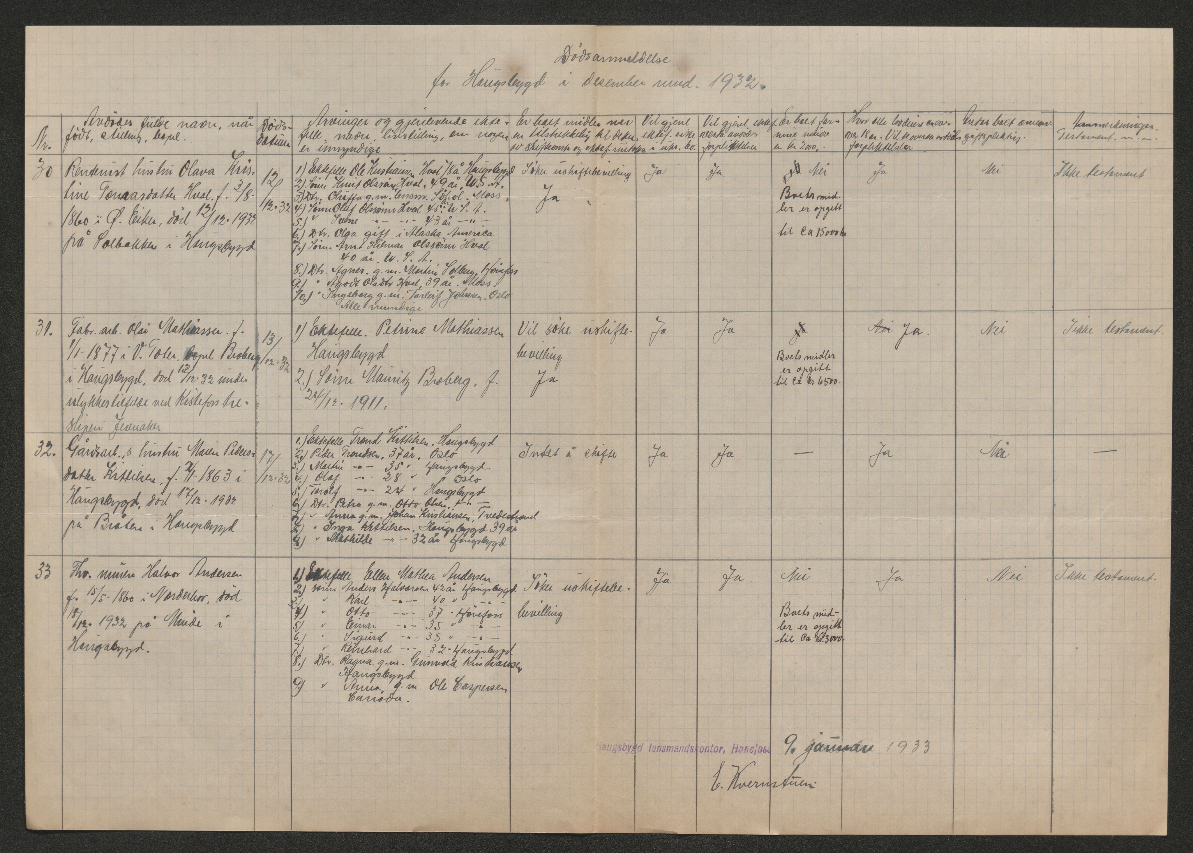 Ringerike sorenskriveri, AV/SAKO-A-105/H/Ha/Hab/L0017: Dødsfallslister Haugsbygd, 1931-1940
