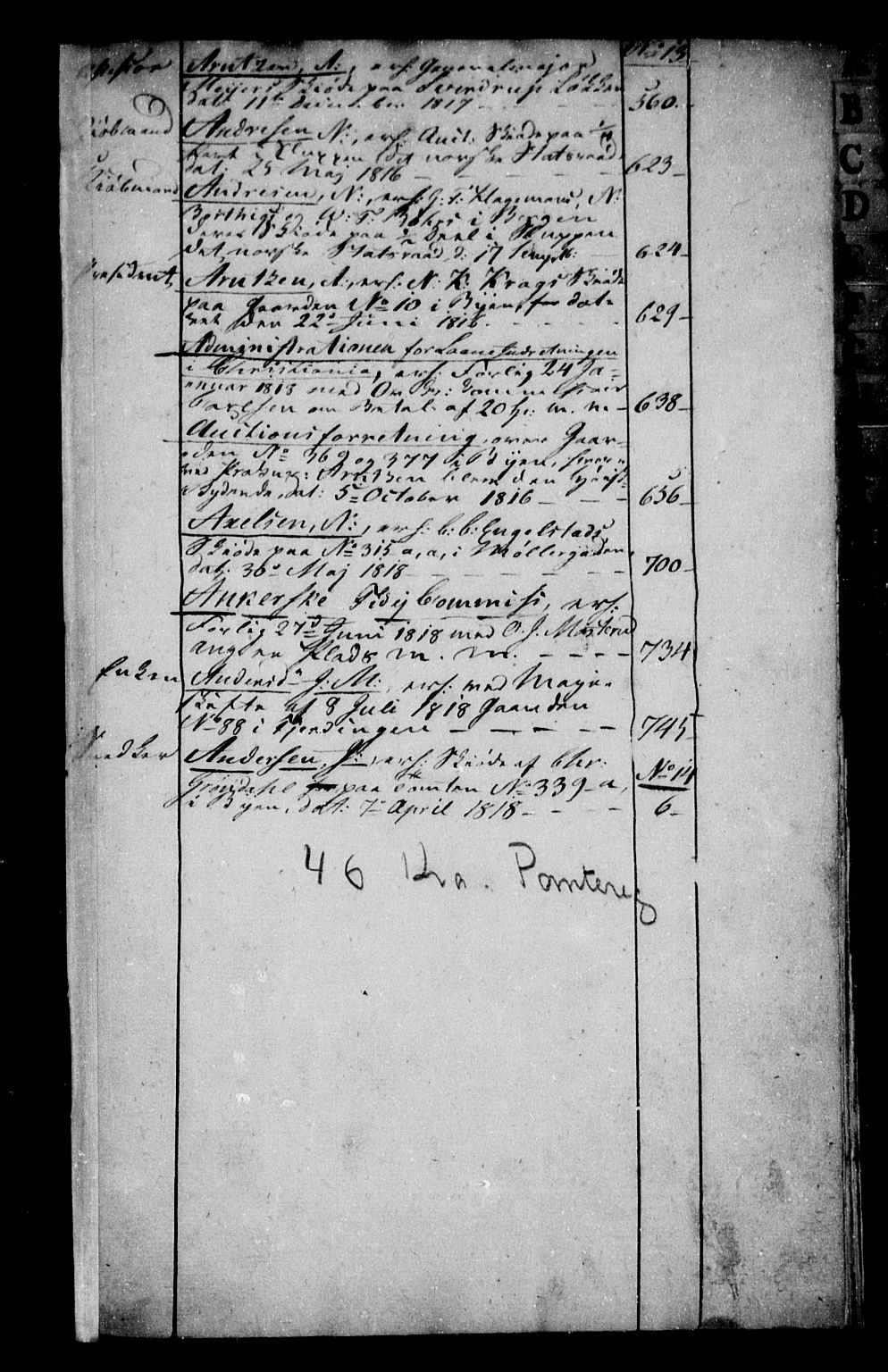 Christiania byfogd, SAO/A-11543/G/Ga/Gaa/Gaaa/L0018: Panteregister nr. I 18, 1817-1818