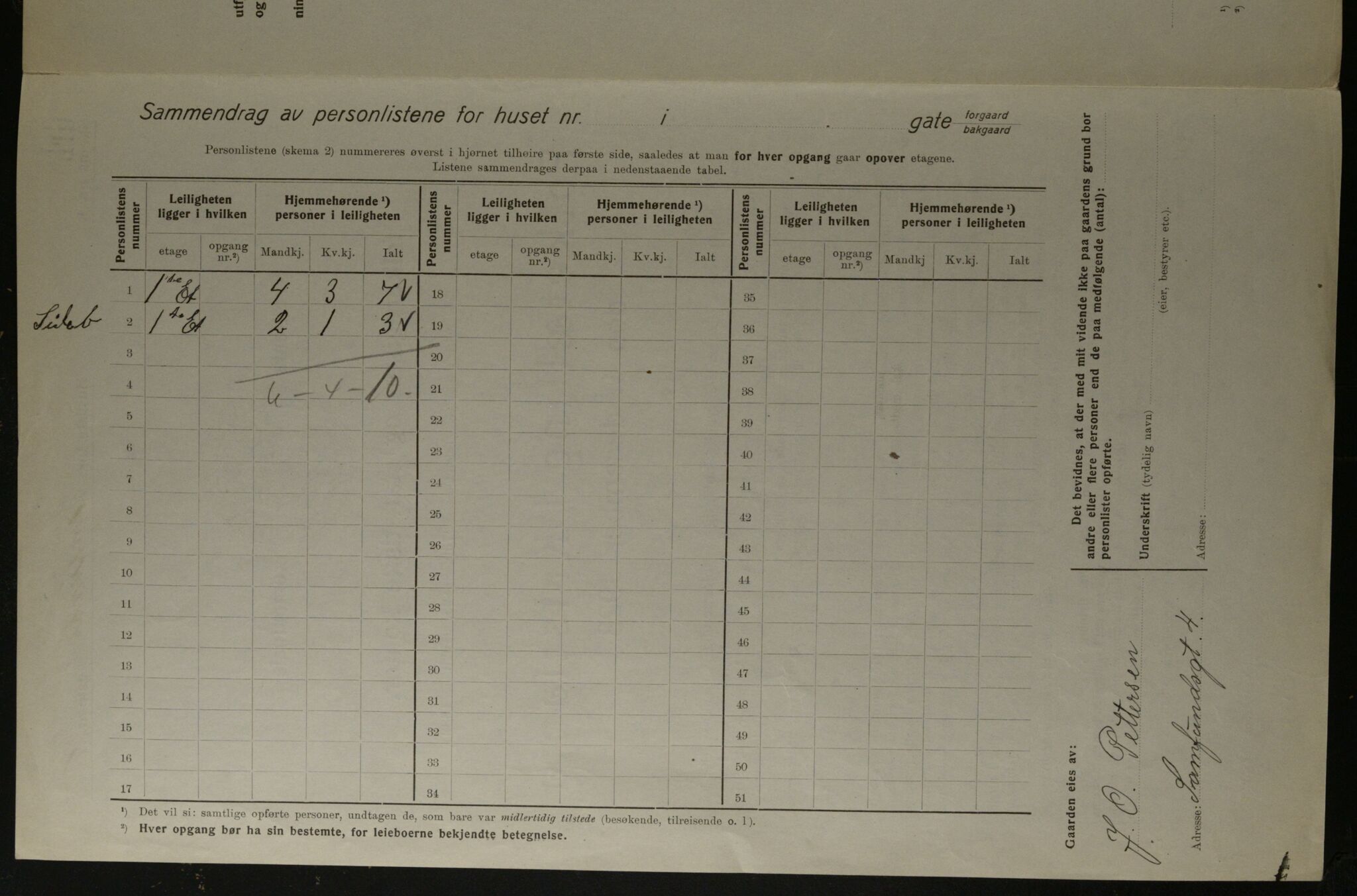 OBA, Kommunal folketelling 1.12.1923 for Kristiania, 1923, s. 95820