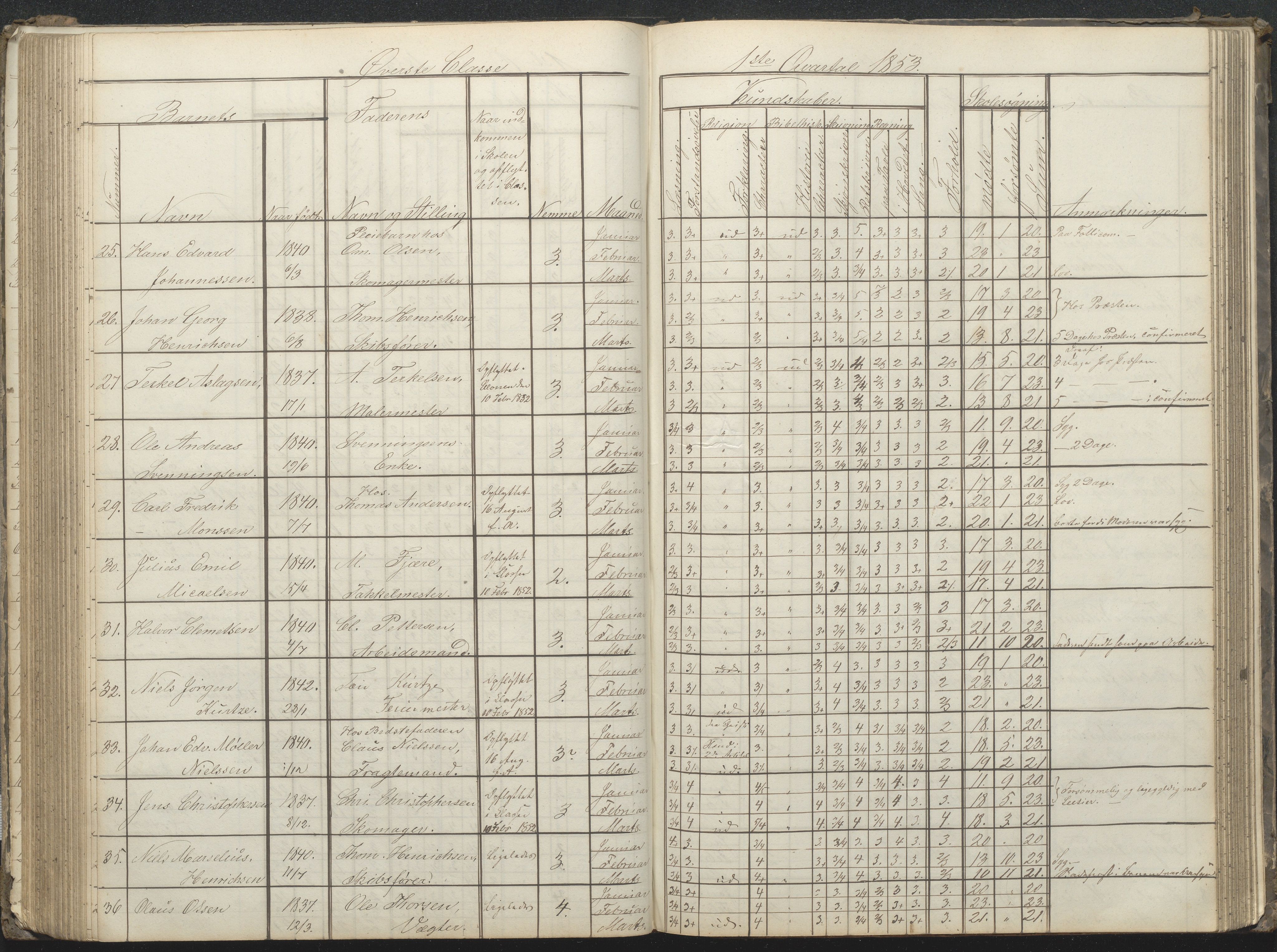 Arendal kommune, Katalog I, AAKS/KA0906-PK-I/07/L0032: Fattigskolens dagbok, 1843-1856