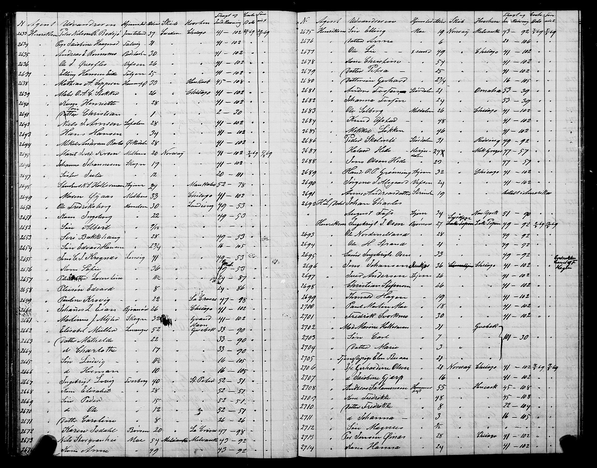 Trondheim politikammer, AV/SAT-A-1887/1/32/L0001: Emigrantprotokoll I, 1867-1870