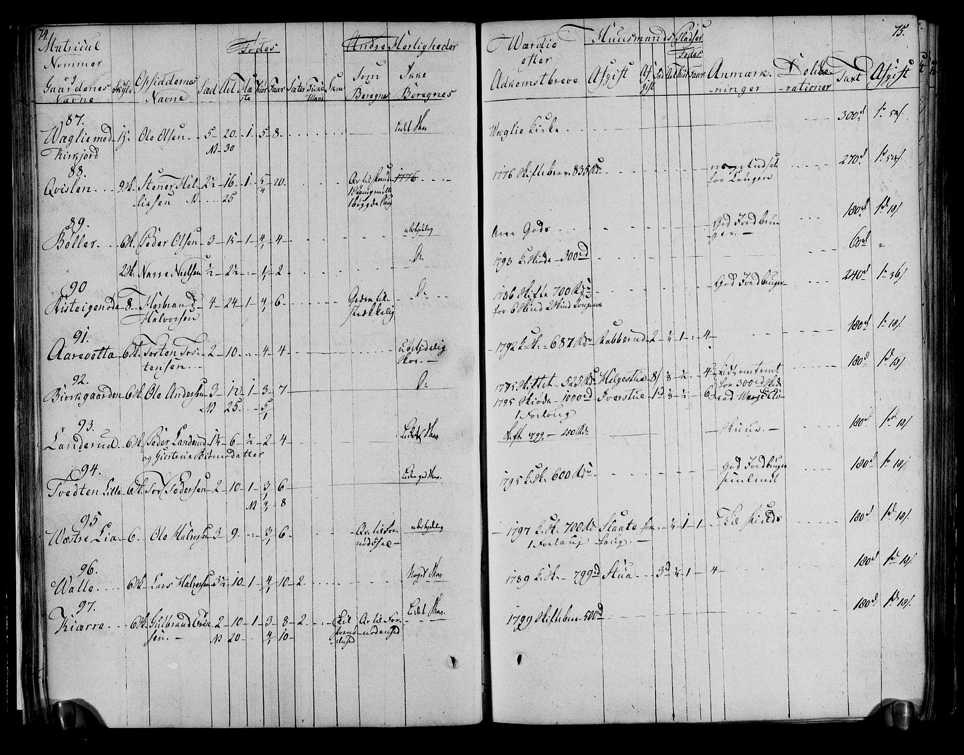 Rentekammeret inntil 1814, Realistisk ordnet avdeling, AV/RA-EA-4070/N/Ne/Nea/L0051: Numedal og Sandsvær fogderi. Deliberasjonsprotokoll, 1803, s. 41