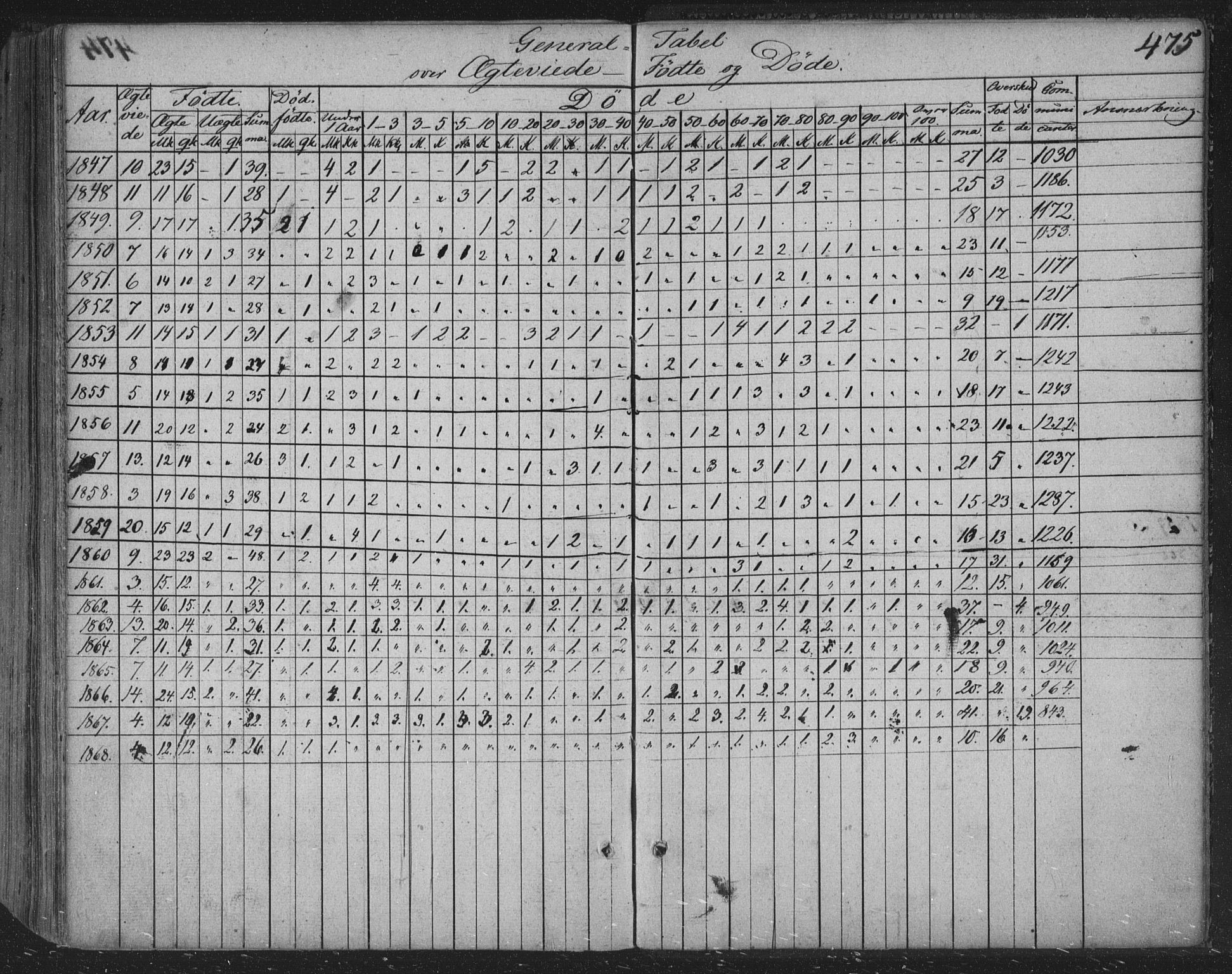 Siljan kirkebøker, SAKO/A-300/F/Fa/L0001: Ministerialbok nr. 1, 1831-1870, s. 475