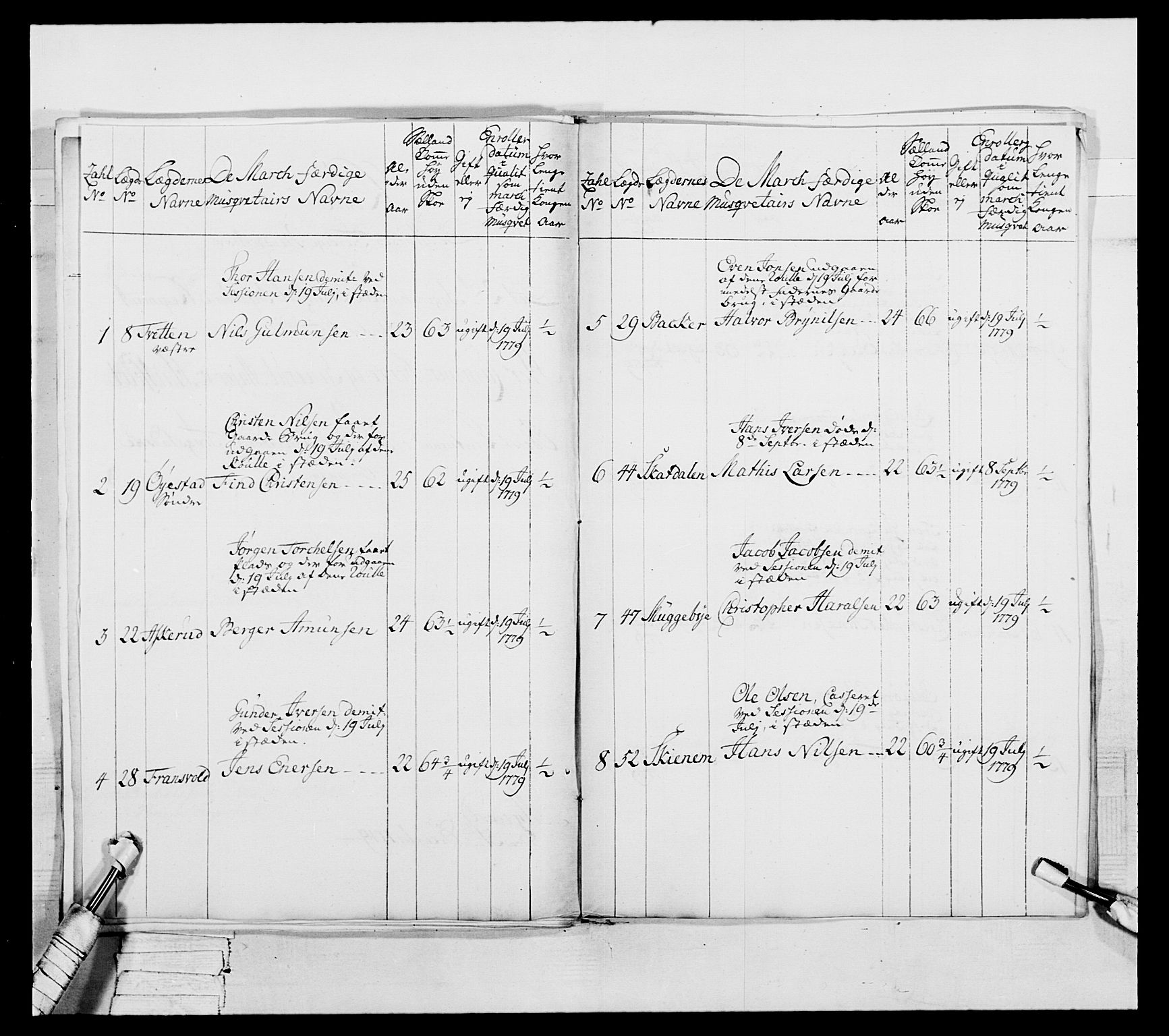 Generalitets- og kommissariatskollegiet, Det kongelige norske kommissariatskollegium, RA/EA-5420/E/Eh/L0044: 2. Akershusiske nasjonale infanteriregiment, 1779-1787, s. 35