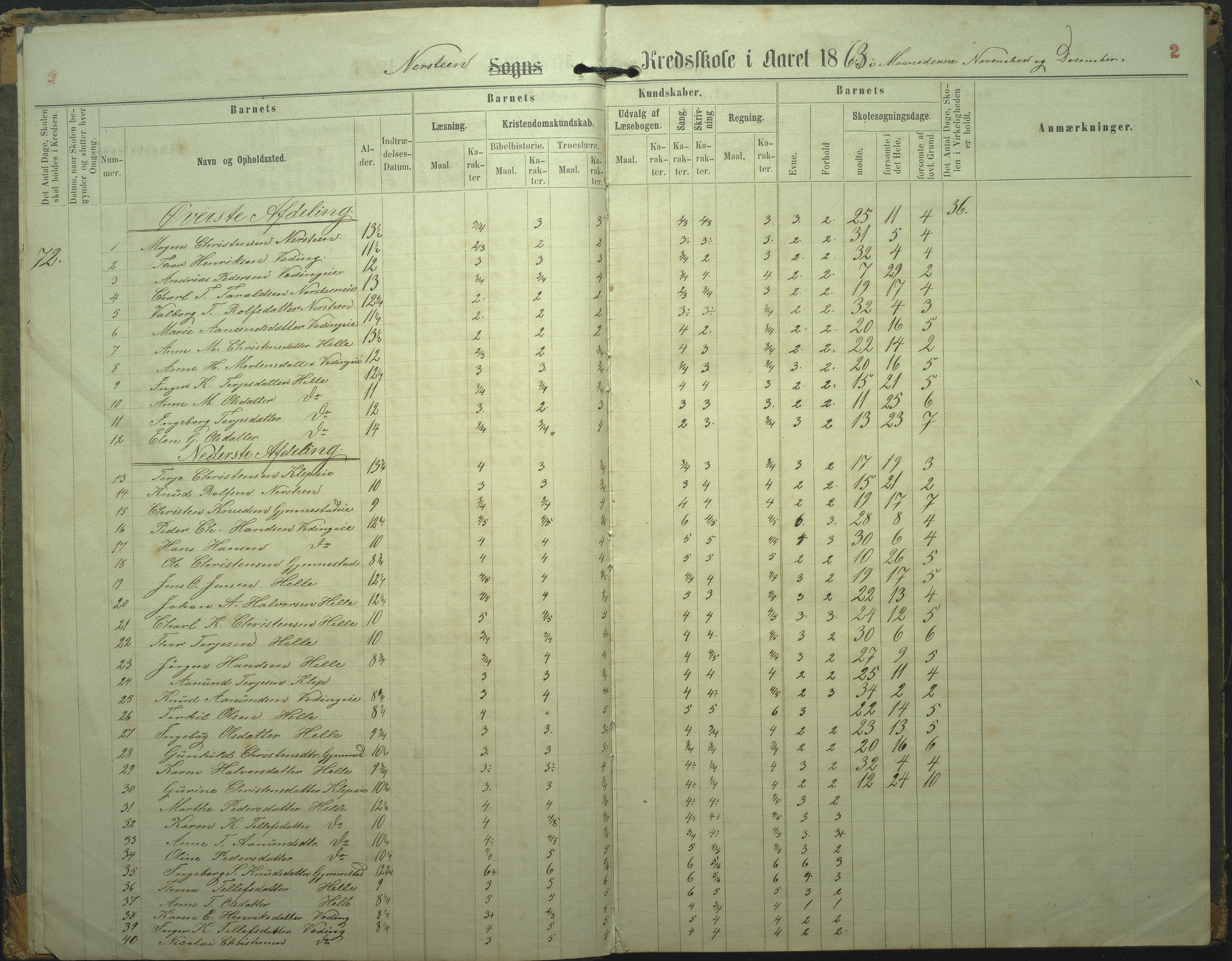 Øyestad kommune frem til 1979, AAKS/KA0920-PK/06/06L/L0002: Skoleprotokoll, 1863-1899, s. 2