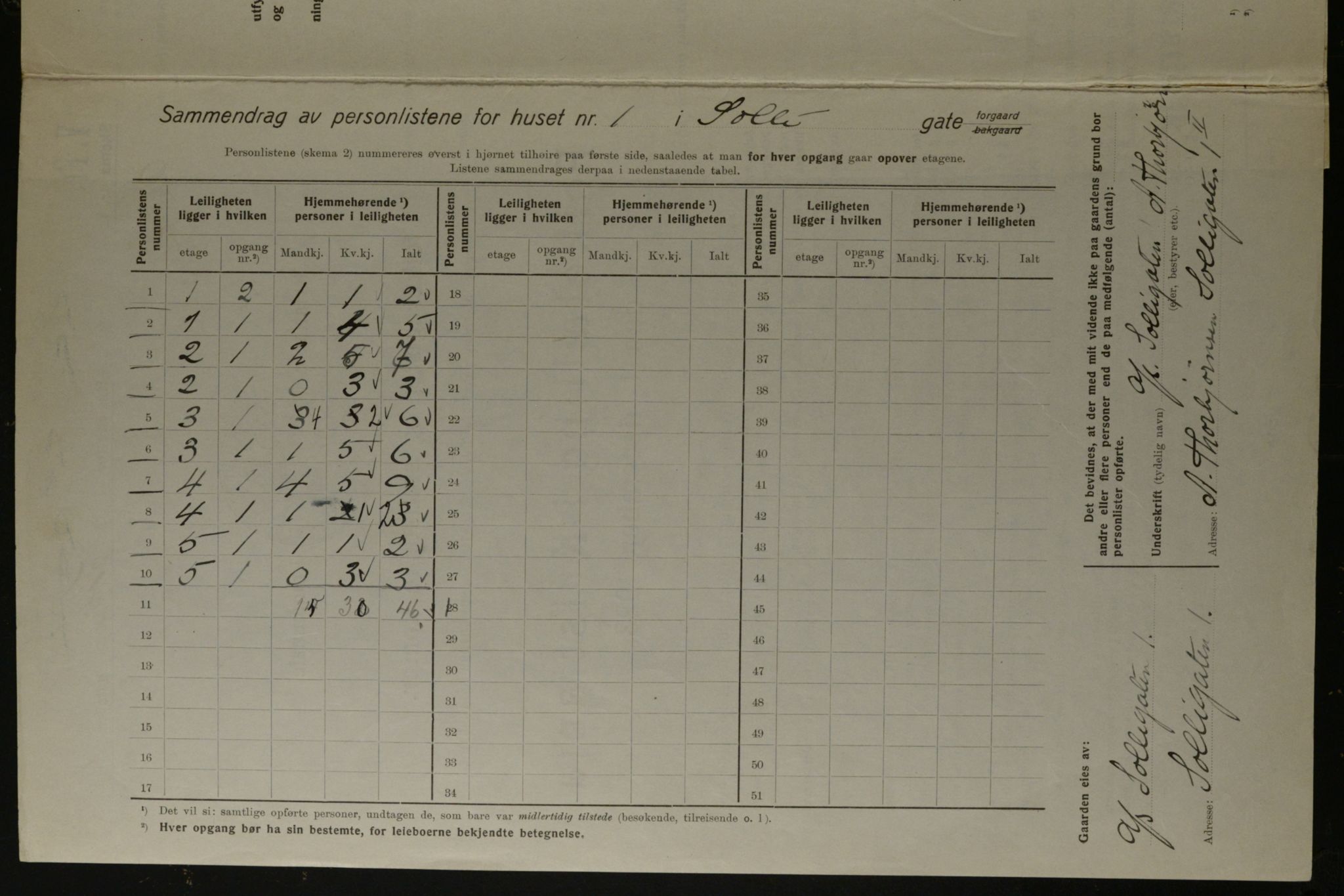 OBA, Kommunal folketelling 1.12.1923 for Kristiania, 1923, s. 109766