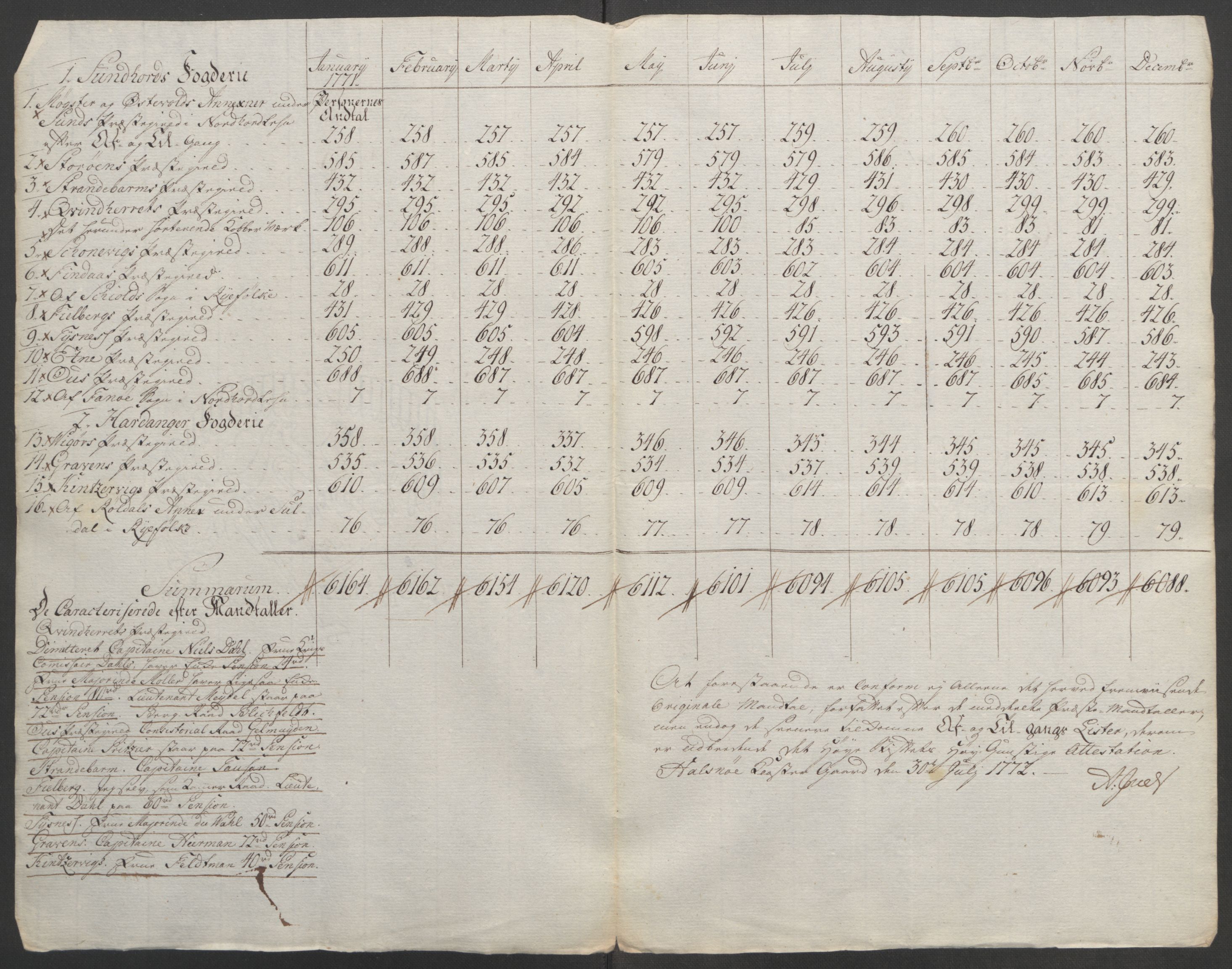 Rentekammeret inntil 1814, Reviderte regnskaper, Fogderegnskap, RA/EA-4092/R48/L3136: Ekstraskatten Sunnhordland og Hardanger, 1762-1772, s. 248