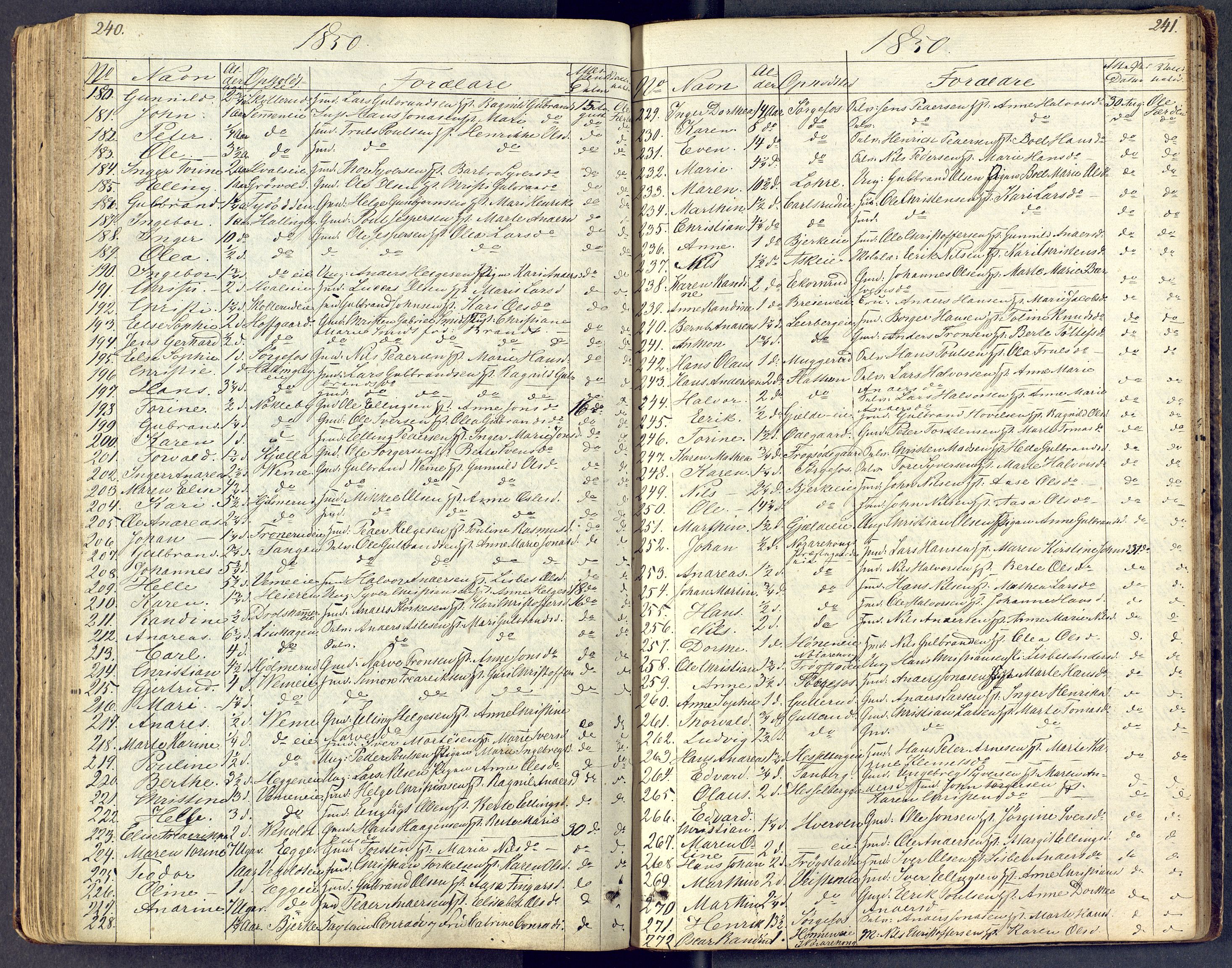 Norderhov kirkebøker, AV/SAKO-A-237/F/Fa/L0014: Vaksinasjonsprotokoll nr. 14, 1818-1853, s. 242-243