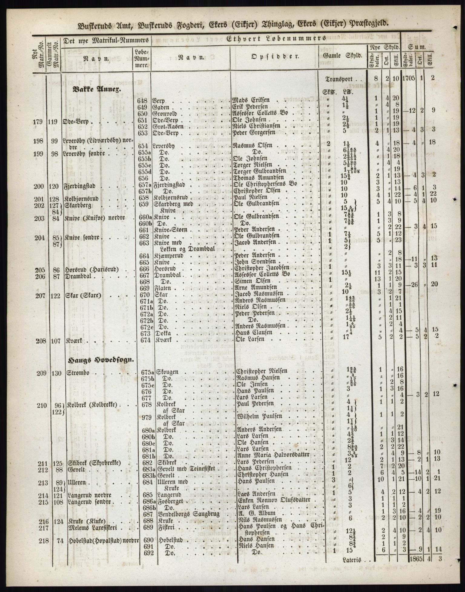 Andre publikasjoner, PUBL/PUBL-999/0002/0005: Bind 5 - Buskerud amt, 1838, s. 93