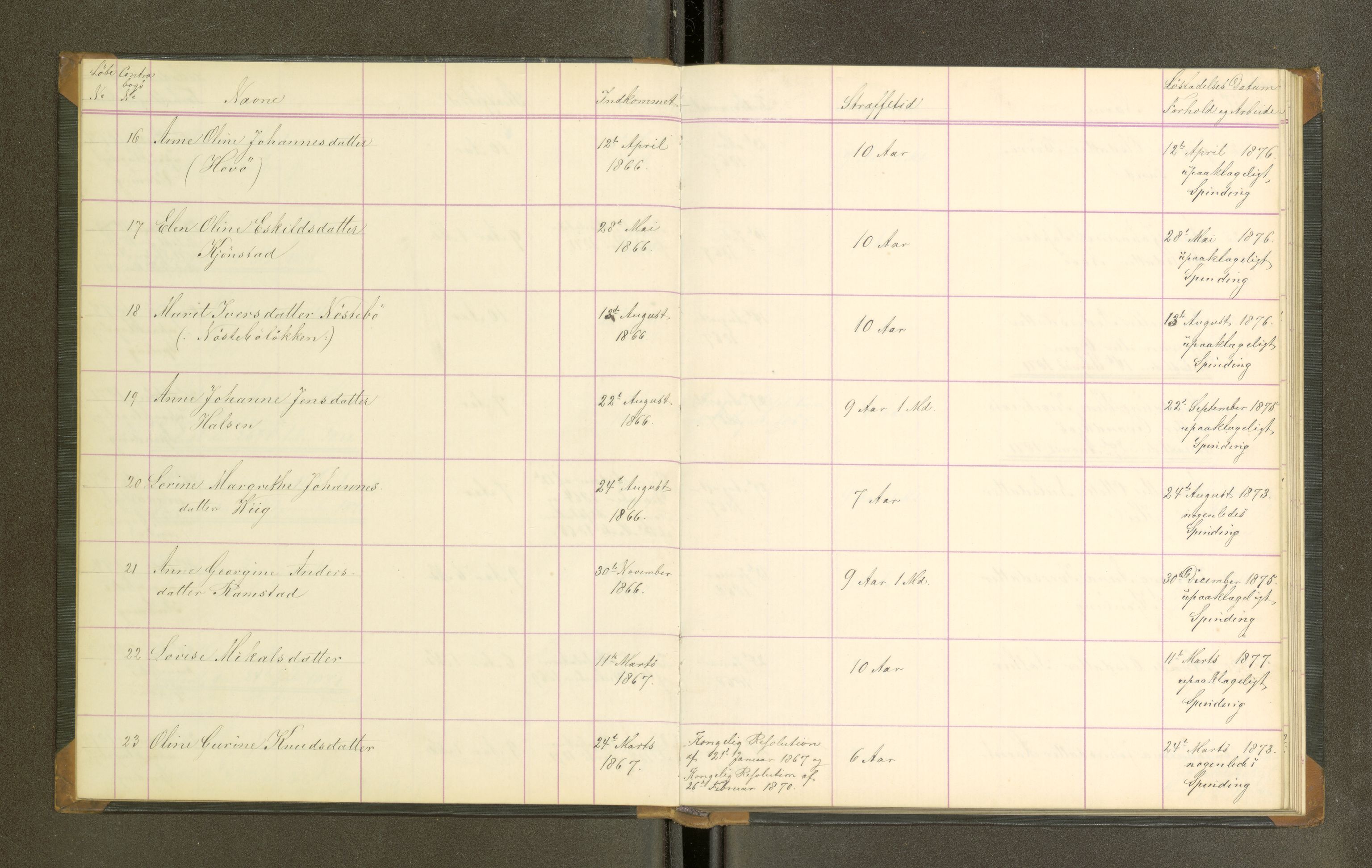 Trondheim tukthus, SAT/A-4619/05/65/L0027: 65.27 Fangeprotokoll, 1871