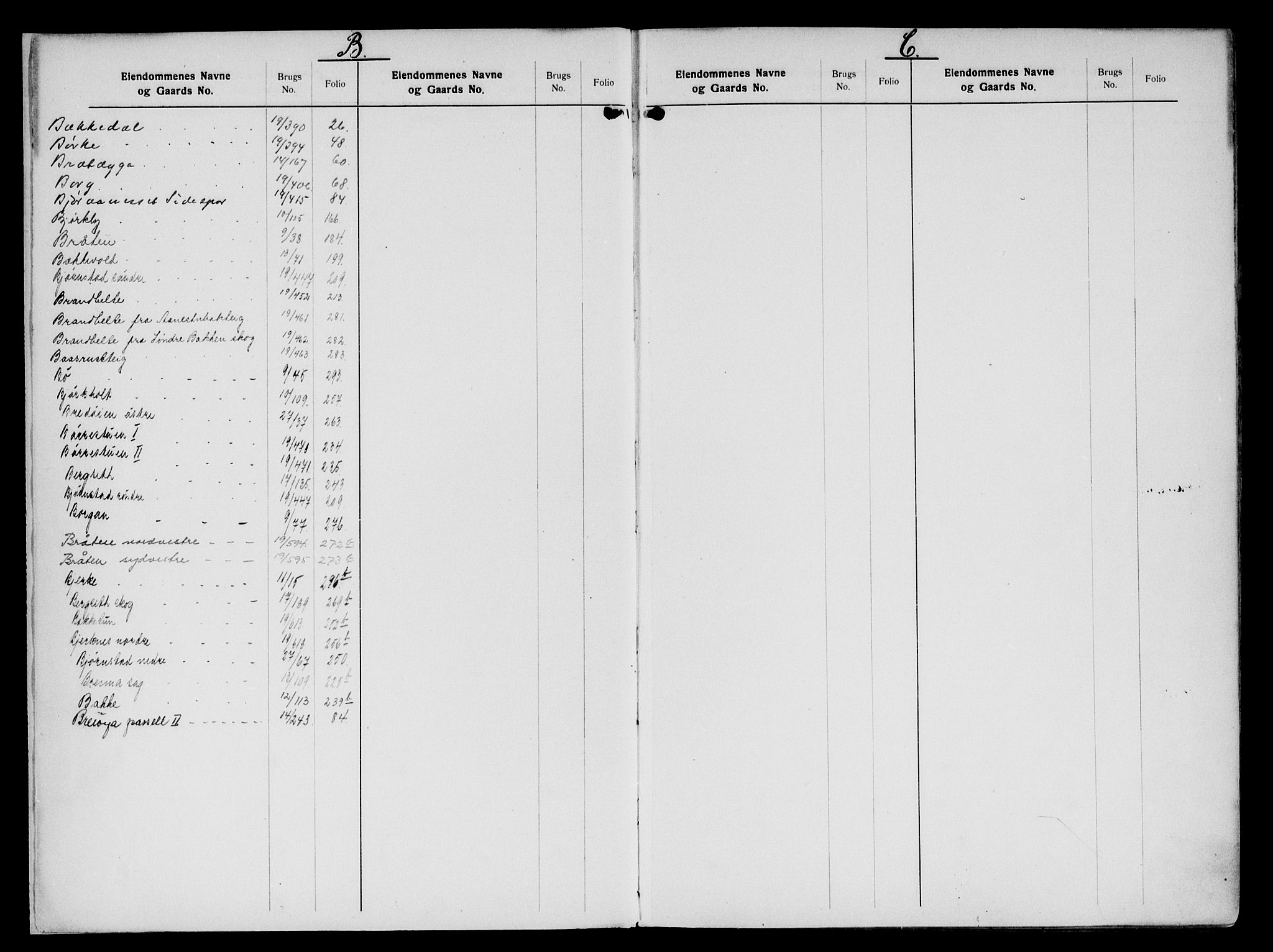 Sør-Østerdal sorenskriveri, SAH/TING-018/H/Ha/Had/L0062: Panteregister nr. 5, 1850-1950