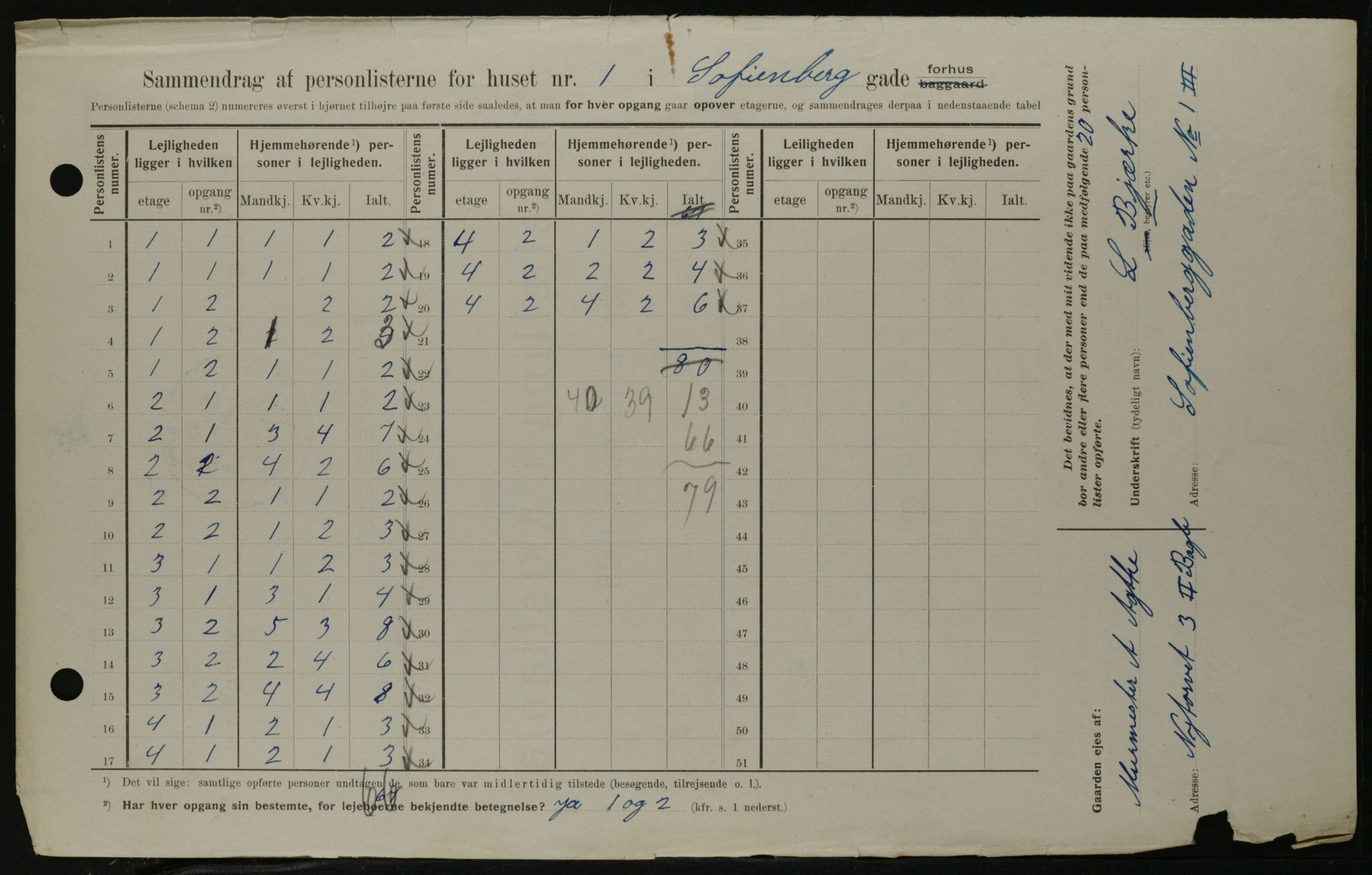 OBA, Kommunal folketelling 1.2.1908 for Kristiania kjøpstad, 1908, s. 88290