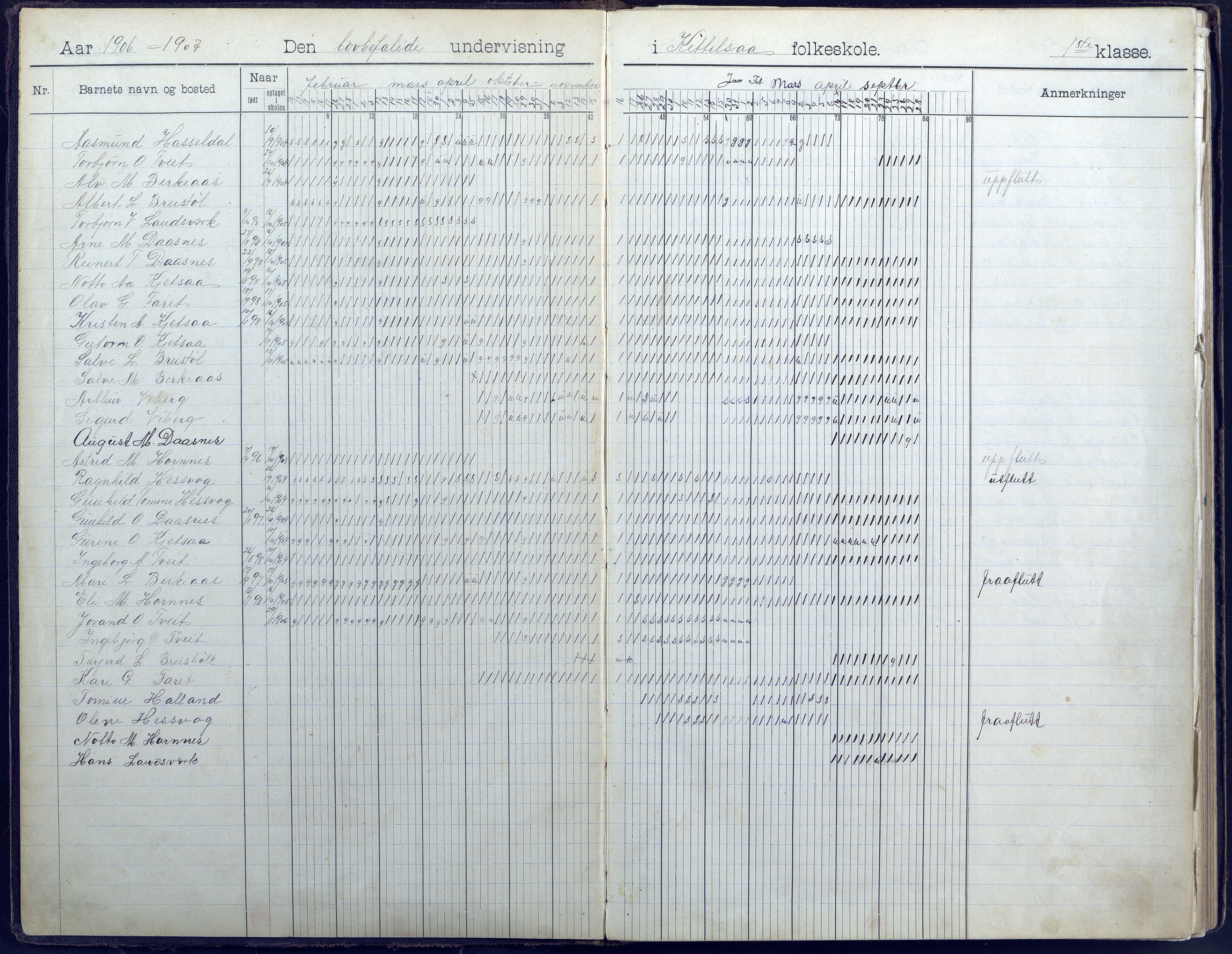 Hornnes kommune, Hornnes Skole, AAKS/KA0936-550a/F1/L0005: Dagbok småskolen i Hornnes, 1906-1952