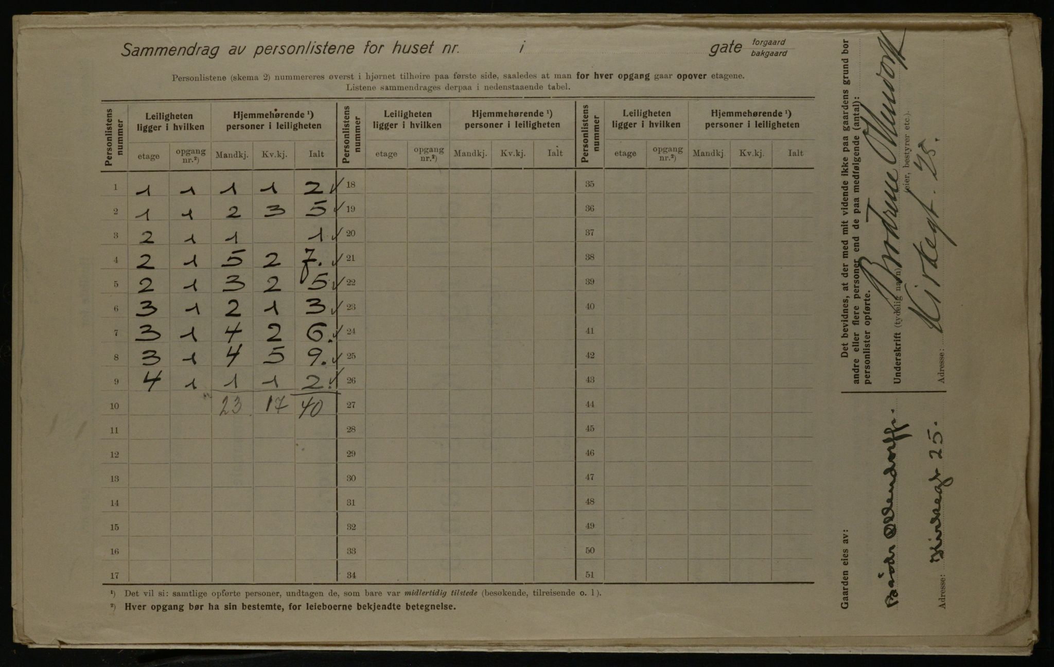 OBA, Kommunal folketelling 1.12.1923 for Kristiania, 1923, s. 59846