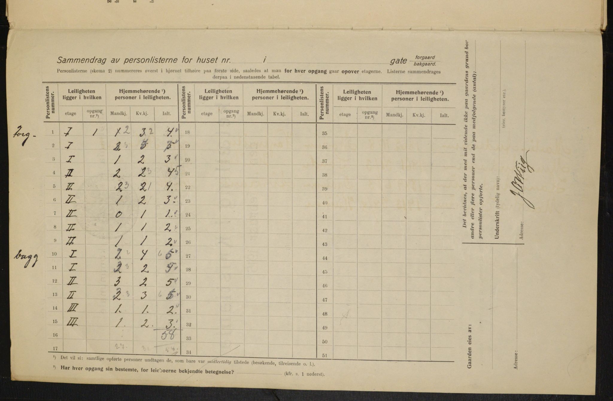 OBA, Kommunal folketelling 1.2.1915 for Kristiania, 1915, s. 96125