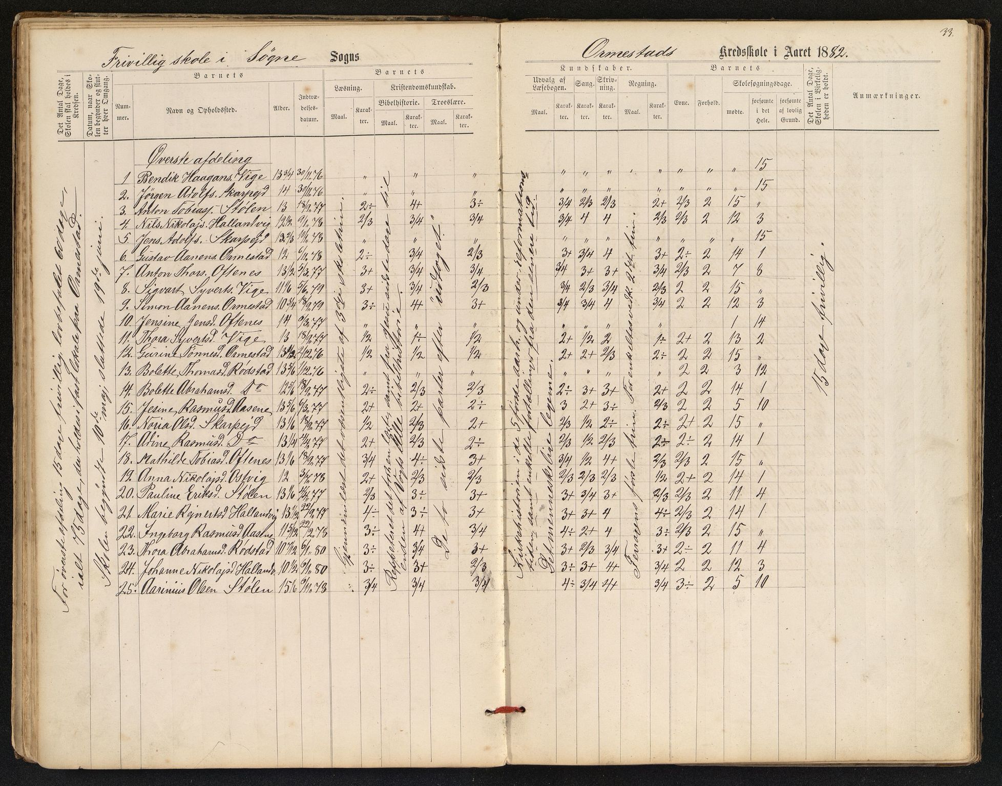 Søgne og Greipstad kommune - Oftenes Krets, IKAV/1018SG558/H/L0001: Skoleprotokoll (d), 1872-1893, s. 32b-33a