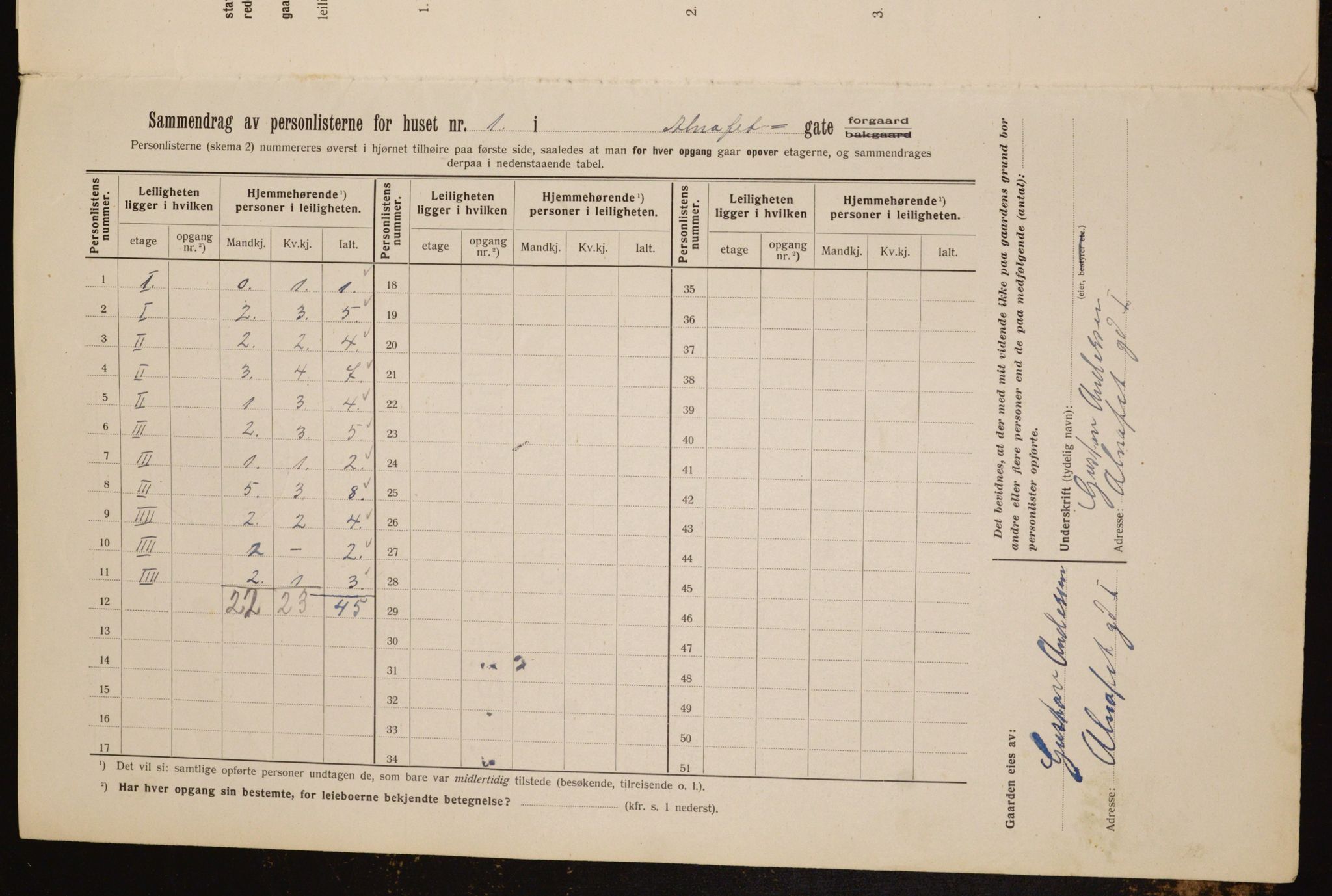 OBA, Kommunal folketelling 1.2.1912 for Kristiania, 1912, s. 1066