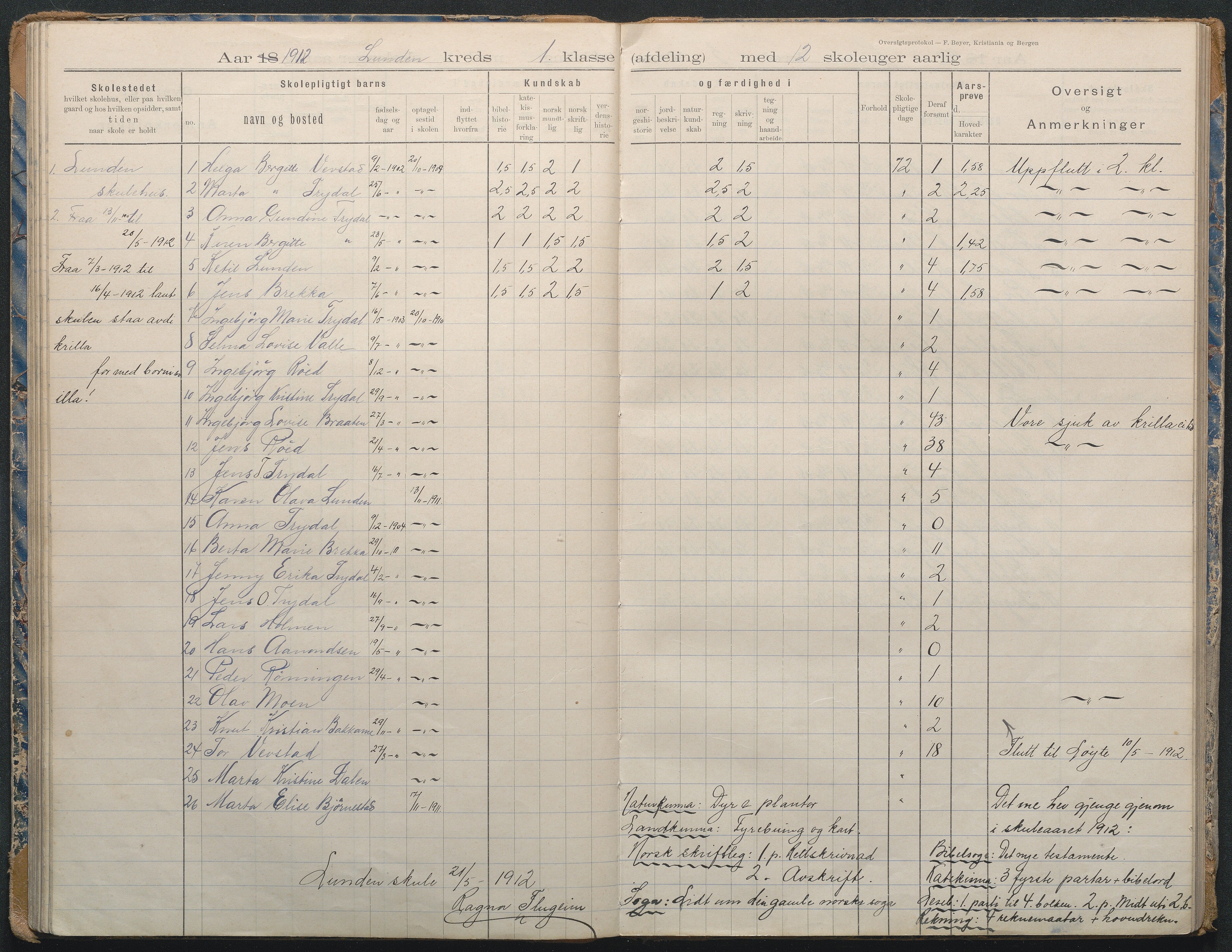 Gjerstad Kommune, Lunden Skole, AAKS/KA0911-550b/F02/L0002: Karakterprotokoll, 1892-1966