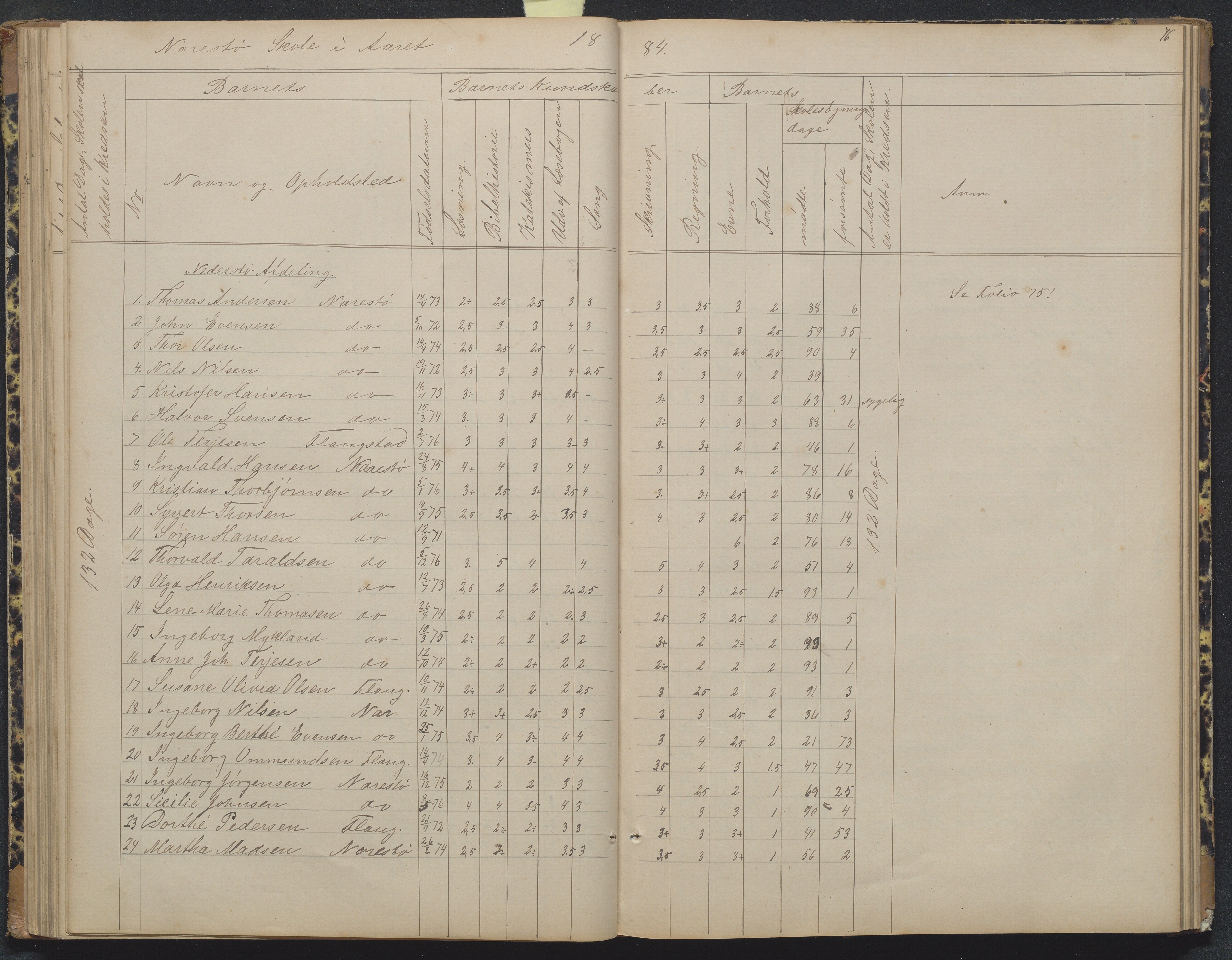 Flosta kommune, Narestø skole, AAKS/KA0916-550c/F2/L0004: Skoleprotokoll for den frivillige skoletid, 1863-1891, s. 76