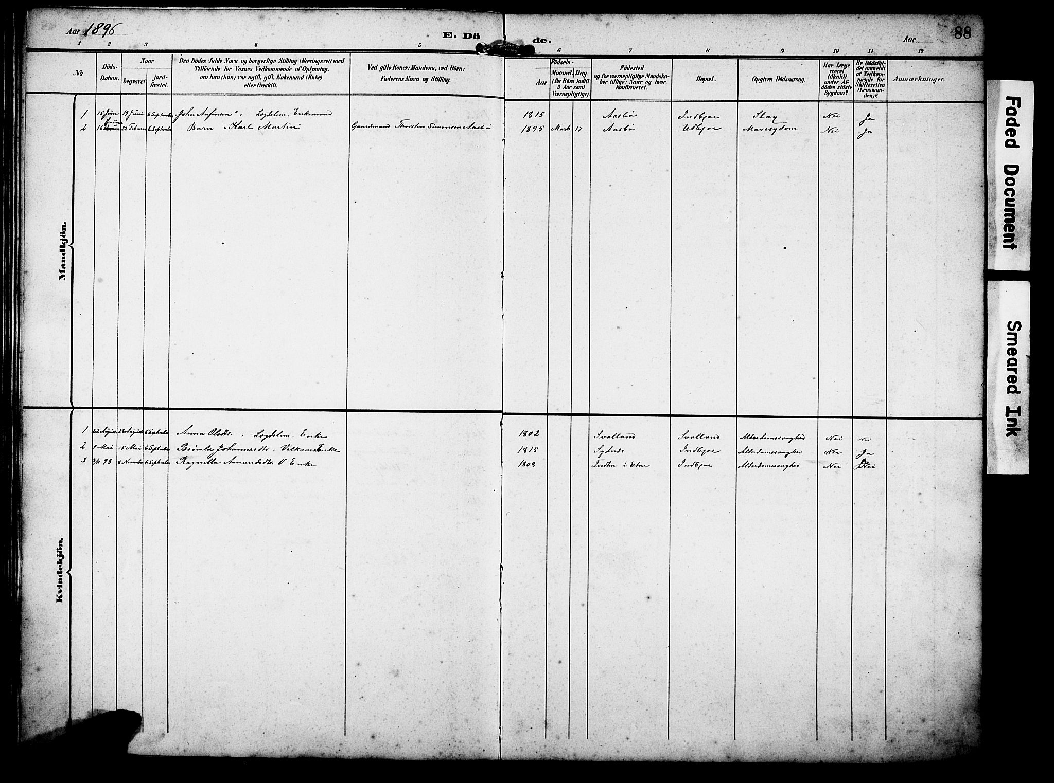 Ølen Sokneprestembete, AV/SAB-A-79201/H/Hab: Klokkerbok nr. B 1, 1895-1930, s. 88