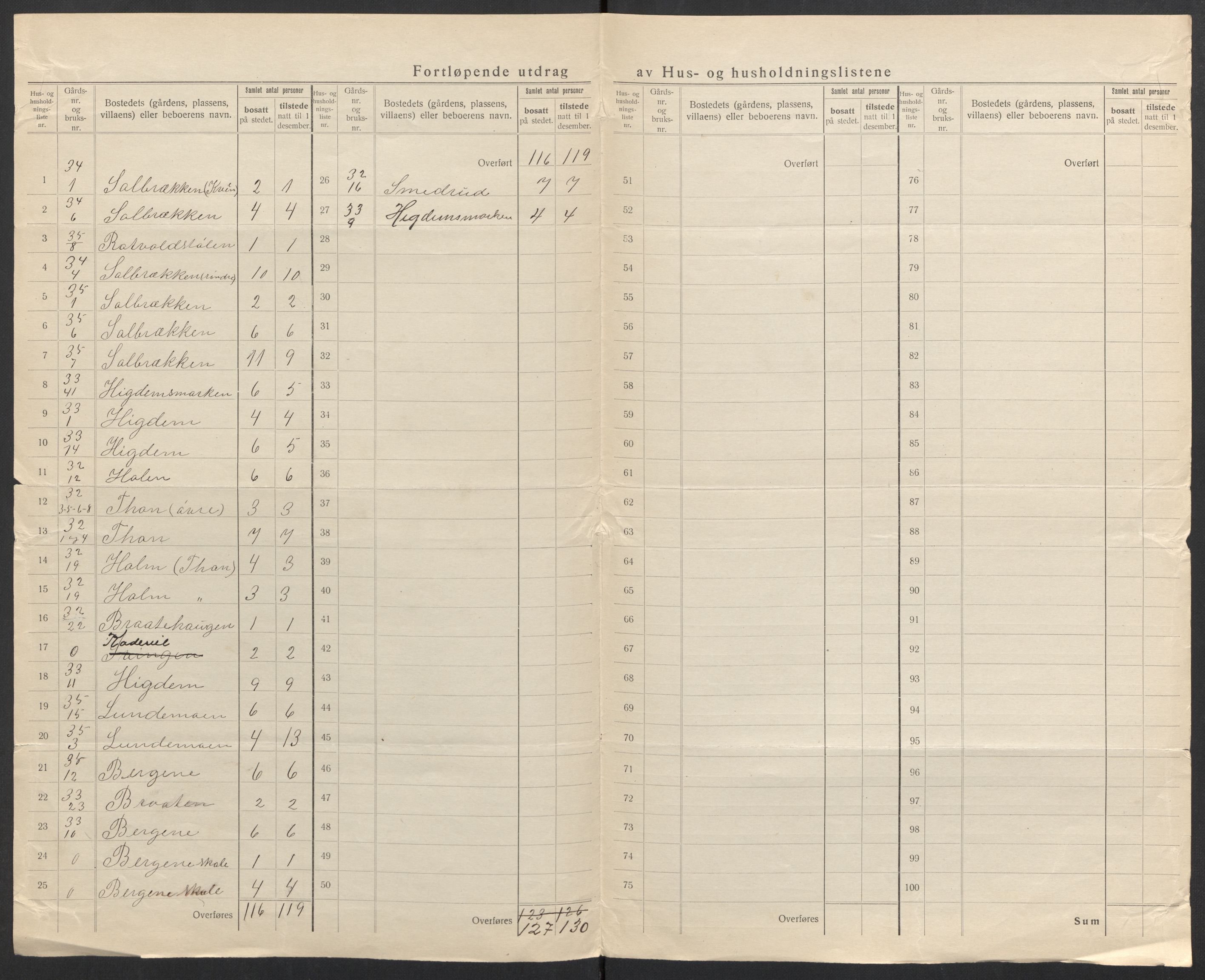 SAH, Folketelling 1920 for 0541 Etnedal herred, 1920, s. 11