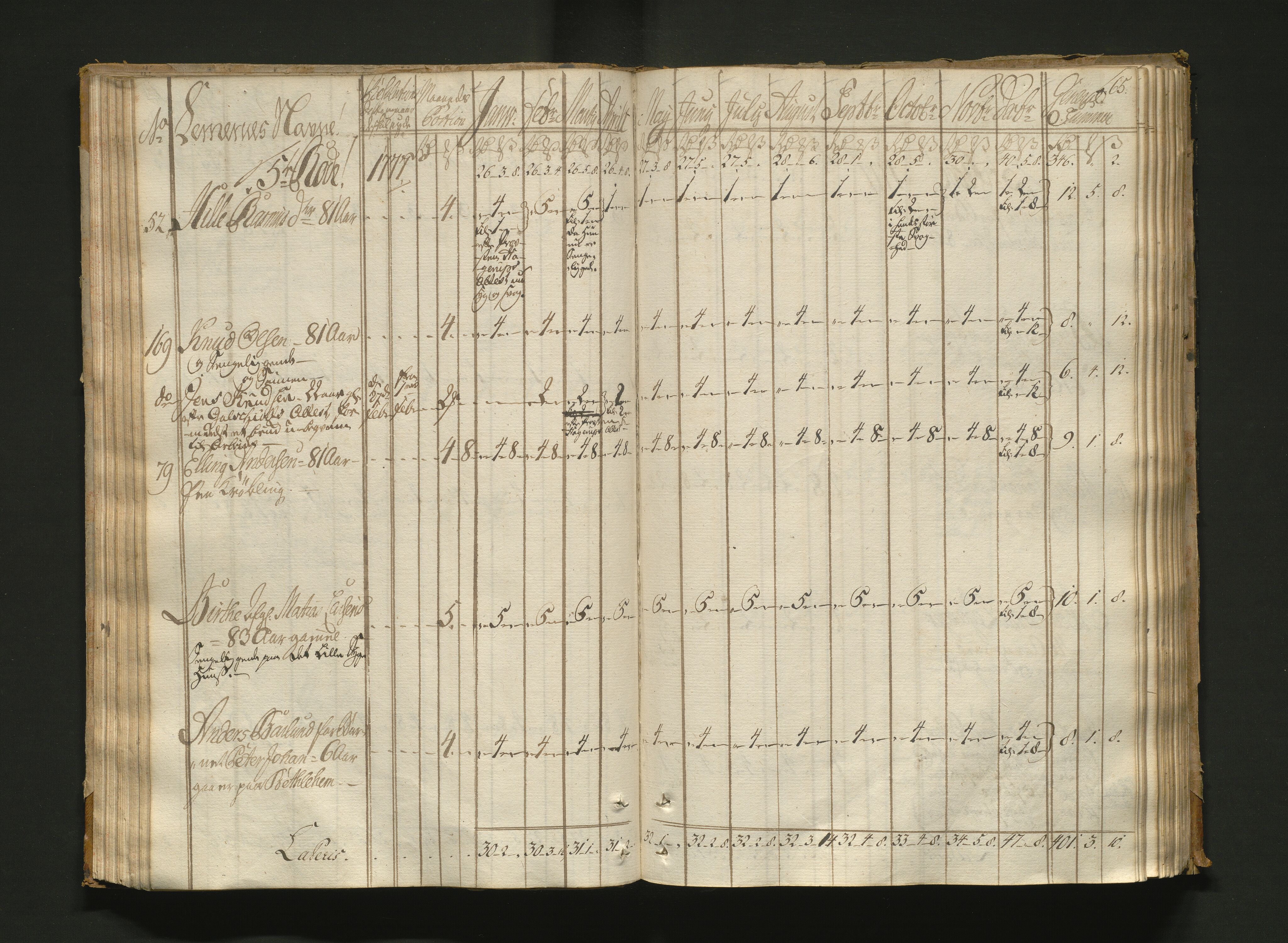 Overfattigkommisjonen i Bergen, AV/SAB-A-89001/F/L0005: Utdelingsbok for fattige i Nykirkesoknet, 1775-1780, s. 64b-65a