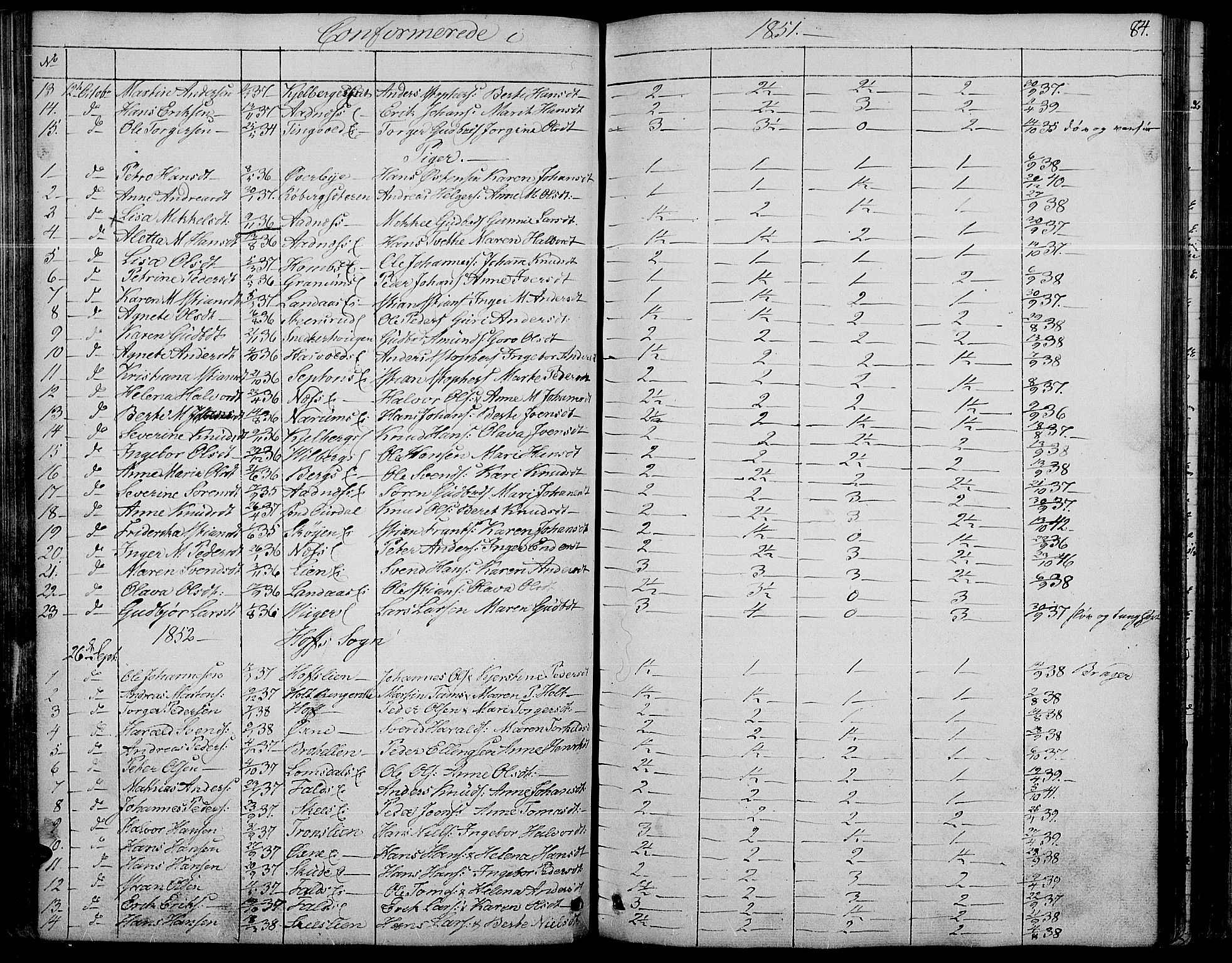 Søndre Land prestekontor, AV/SAH-PREST-122/L/L0001: Klokkerbok nr. 1, 1849-1883, s. 84