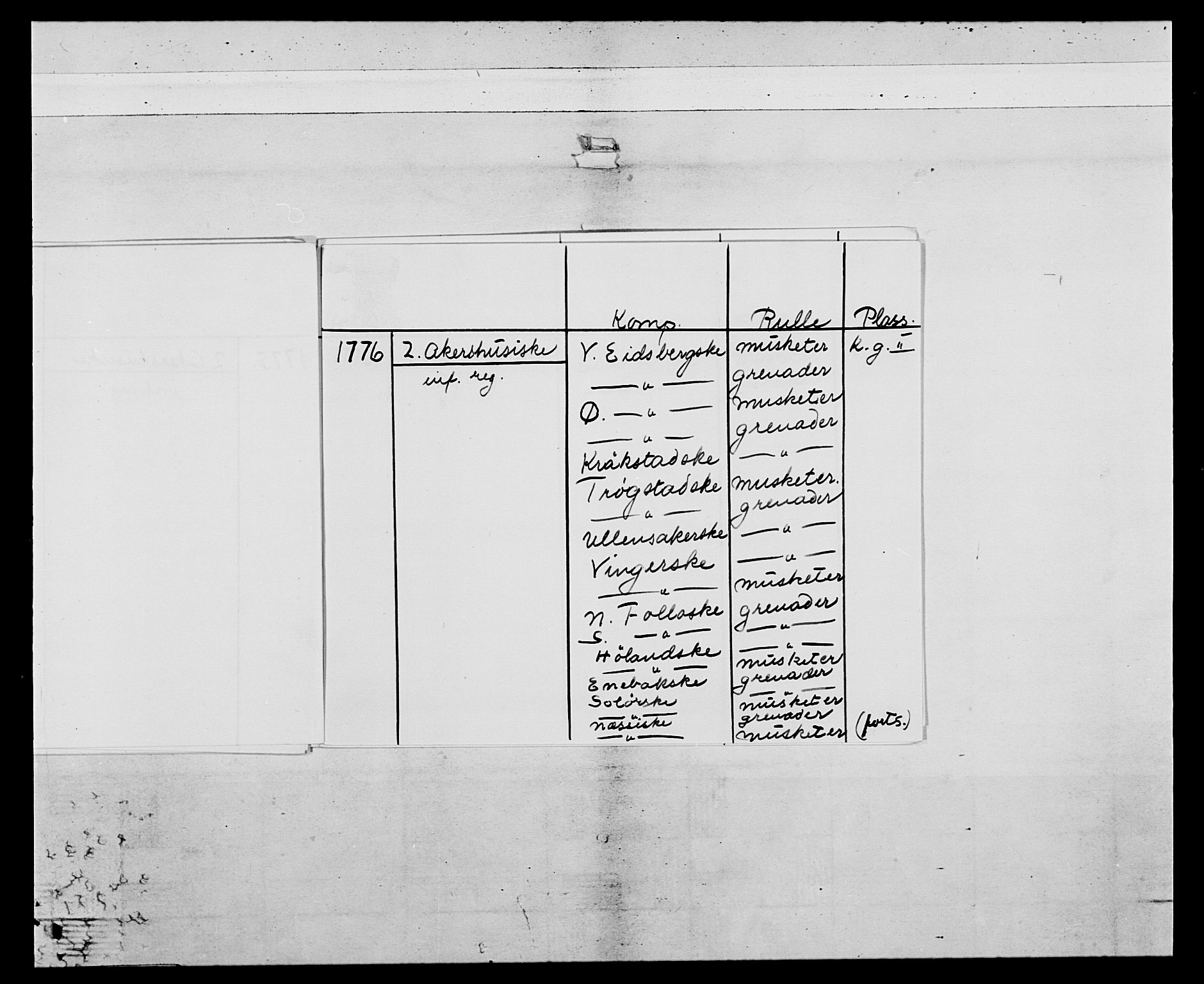 Generalitets- og kommissariatskollegiet, Det kongelige norske kommissariatskollegium, AV/RA-EA-5420/E/Eh/L0043a: 2. Akershusiske nasjonale infanteriregiment, 1767-1778, s. 12