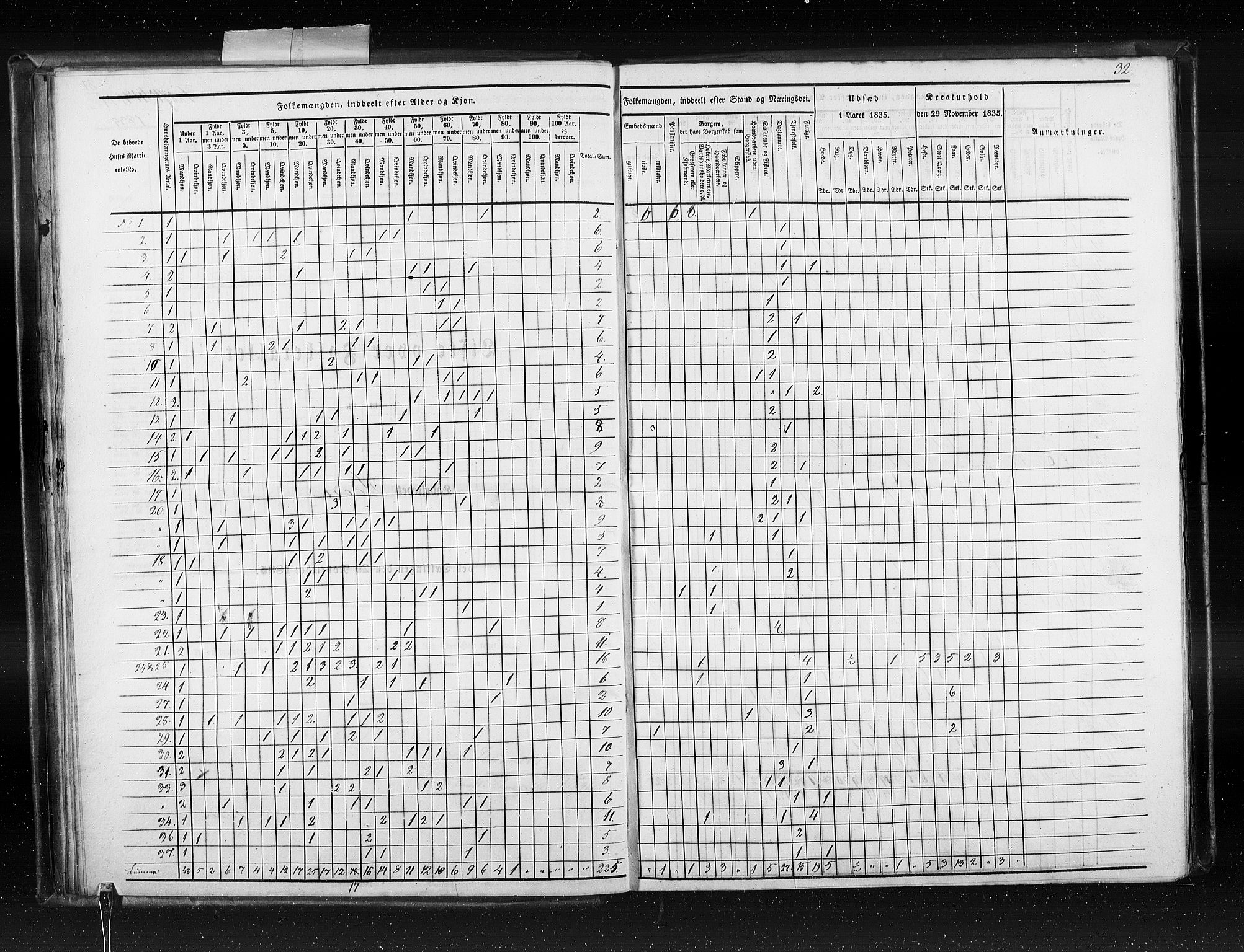 RA, Folketellingen 1835, bind 10: Kjøpsteder og ladesteder: Fredrikshald-Kragerø, 1835, s. 32