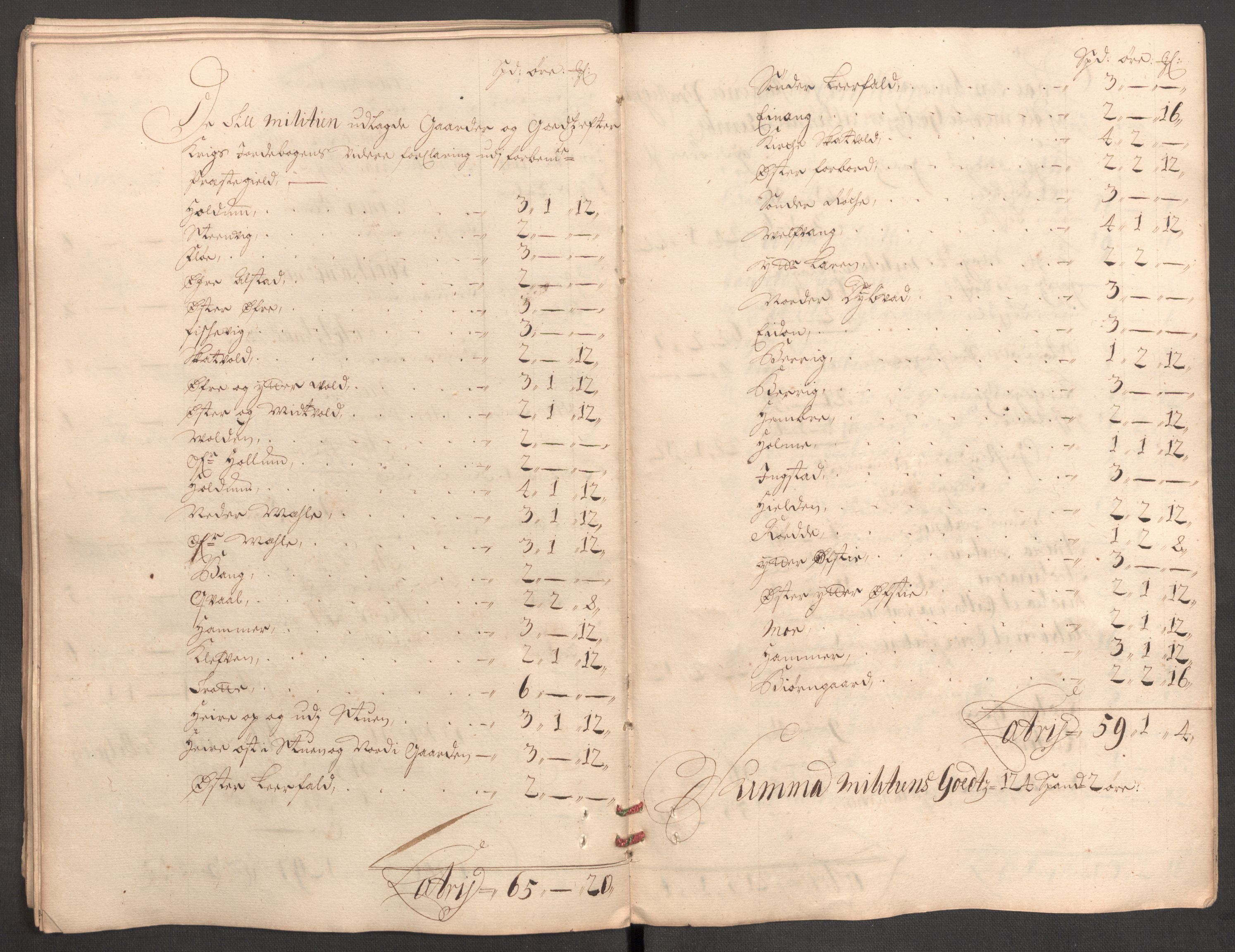 Rentekammeret inntil 1814, Reviderte regnskaper, Fogderegnskap, AV/RA-EA-4092/R62/L4191: Fogderegnskap Stjørdal og Verdal, 1699, s. 98