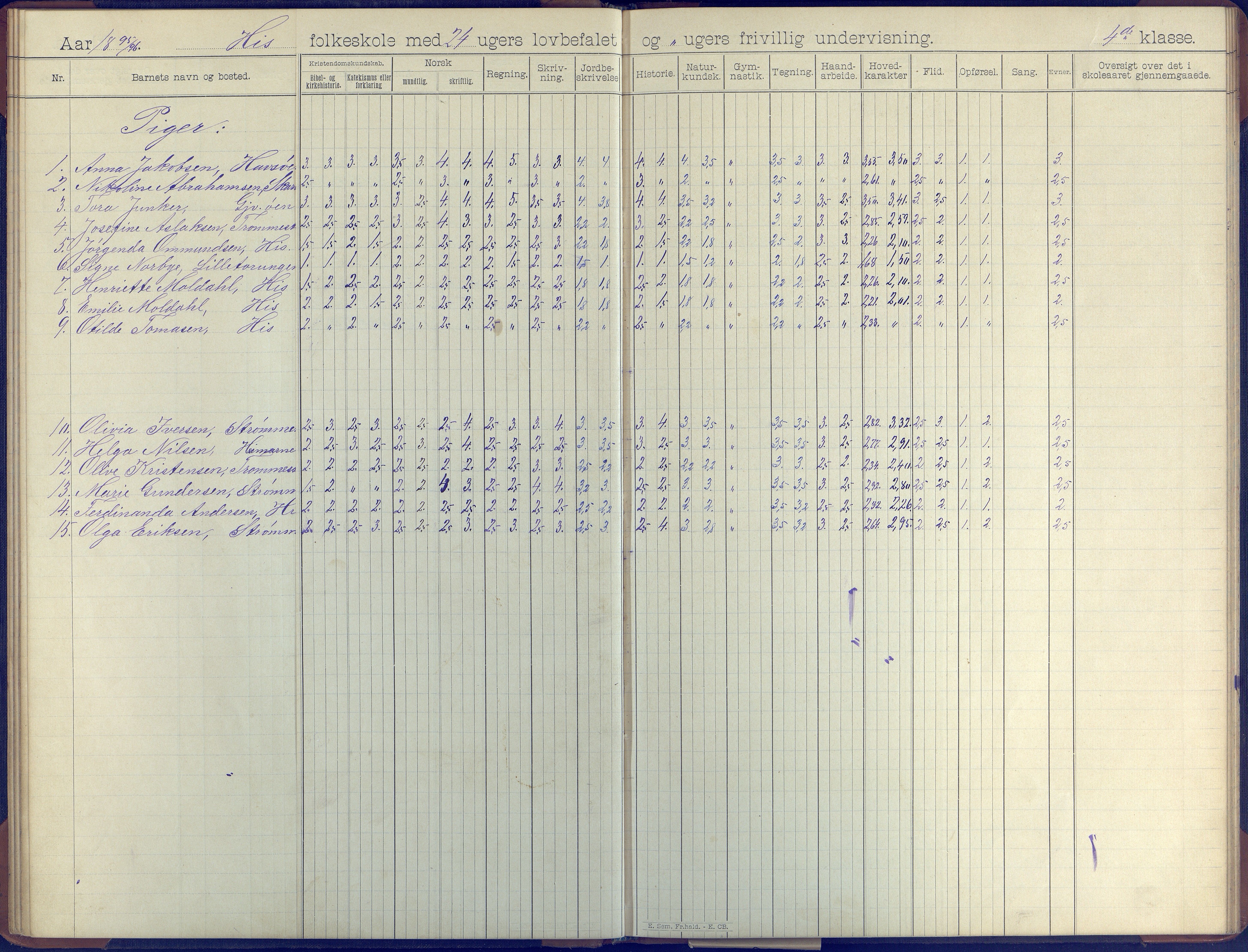 Hisøy kommune frem til 1991, AAKS/KA0922-PK/31/L0008: Skoleprotokoll, 1903-1905