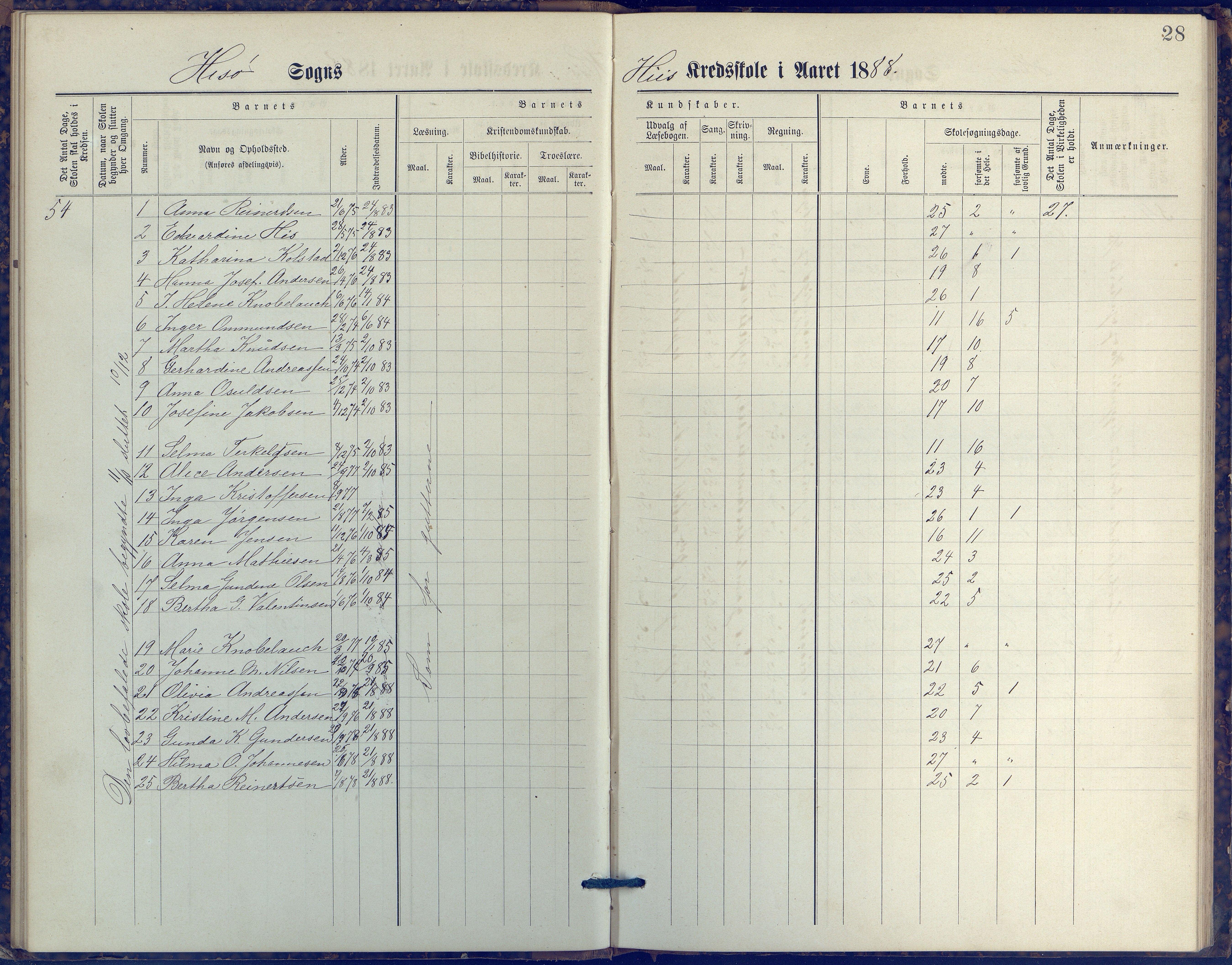 Hisøy kommune frem til 1991, AAKS/KA0922-PK/31/L0006: Skoleprotokoll, 1882-1892, s. 28