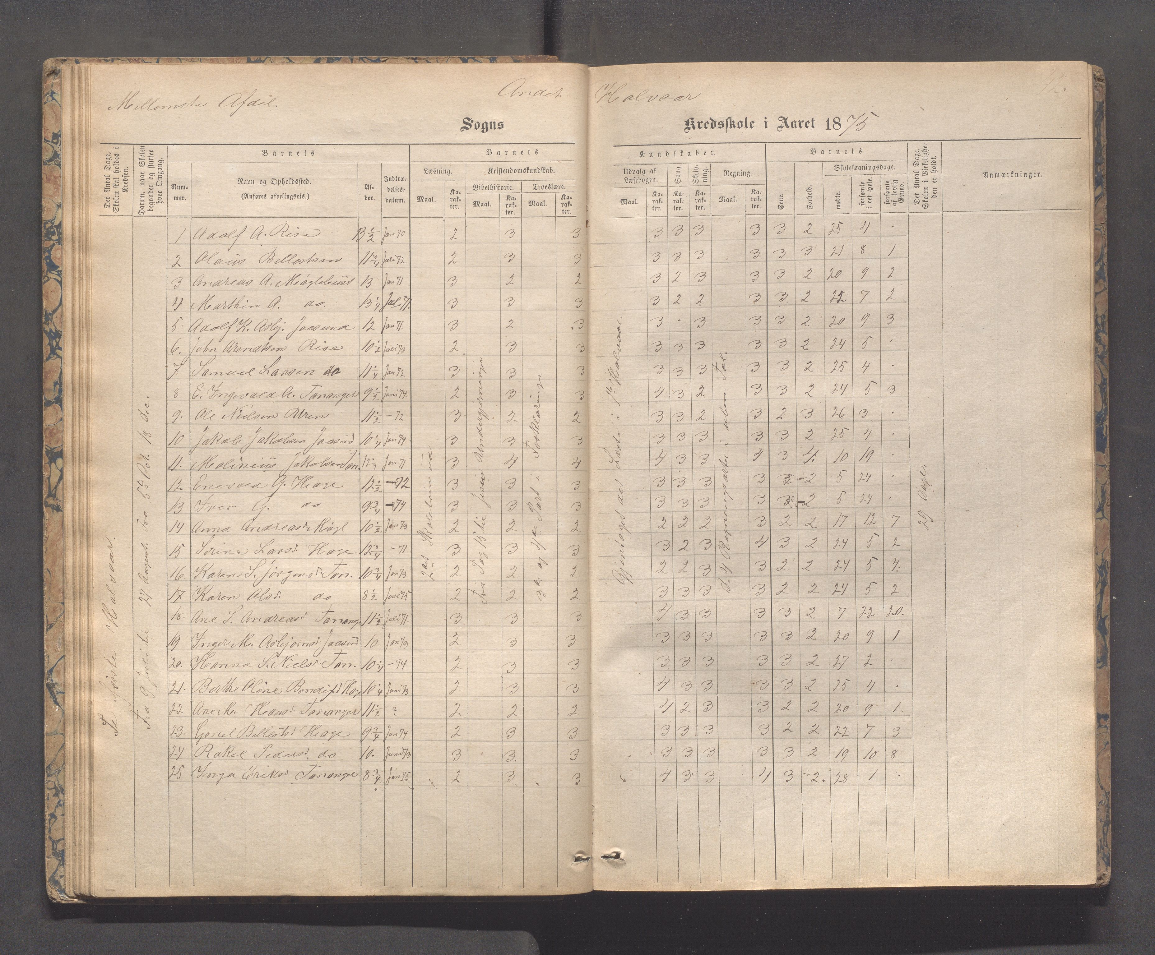 Håland kommune - Tananger skole, IKAR/K-102443/F/L0003: Skoleprotokoll , 1867-1884, s. 41b-42a