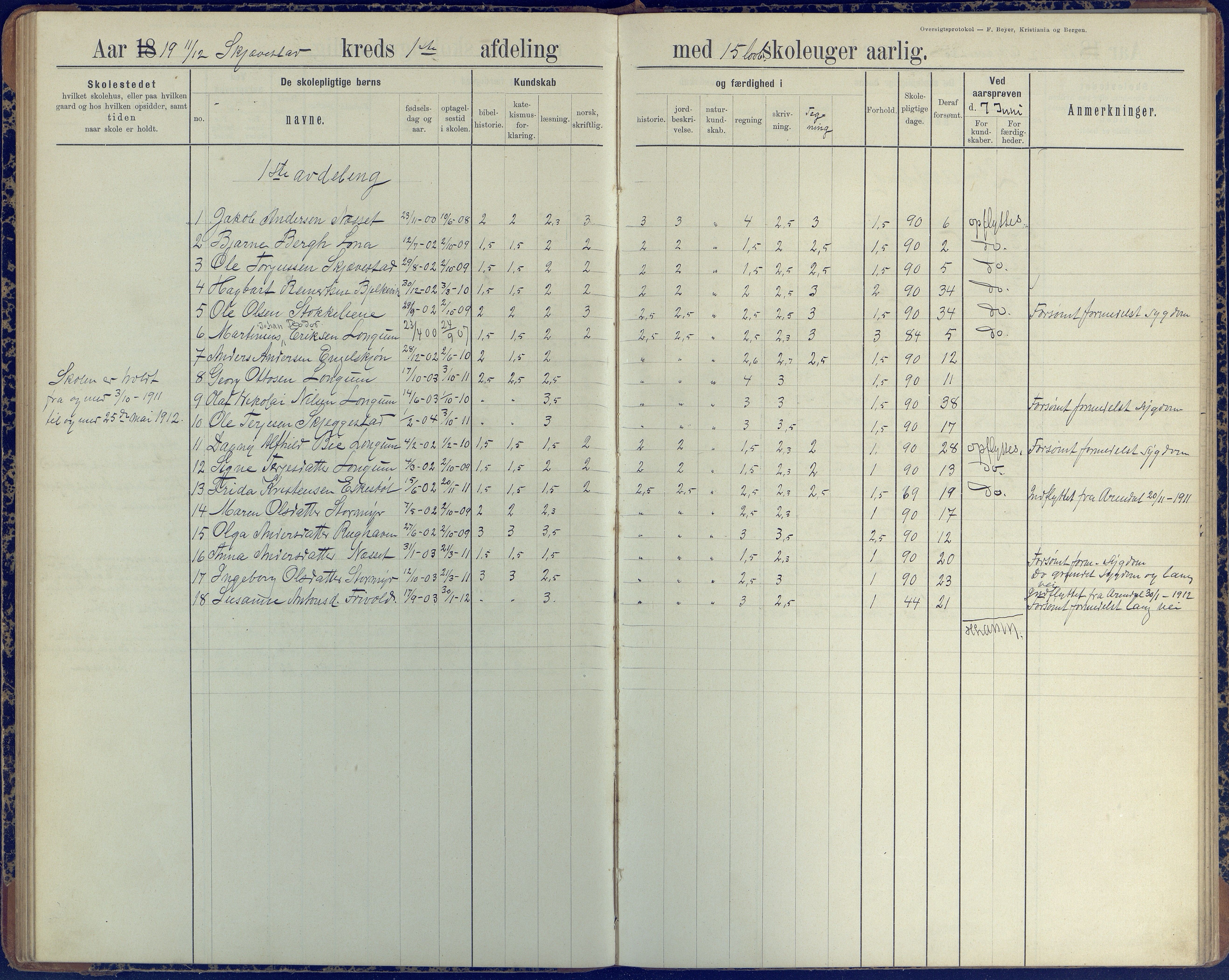 Austre Moland kommune, AAKS/KA0918-PK/09/09d/L0005: Skoleprotokoll, 1891-1951