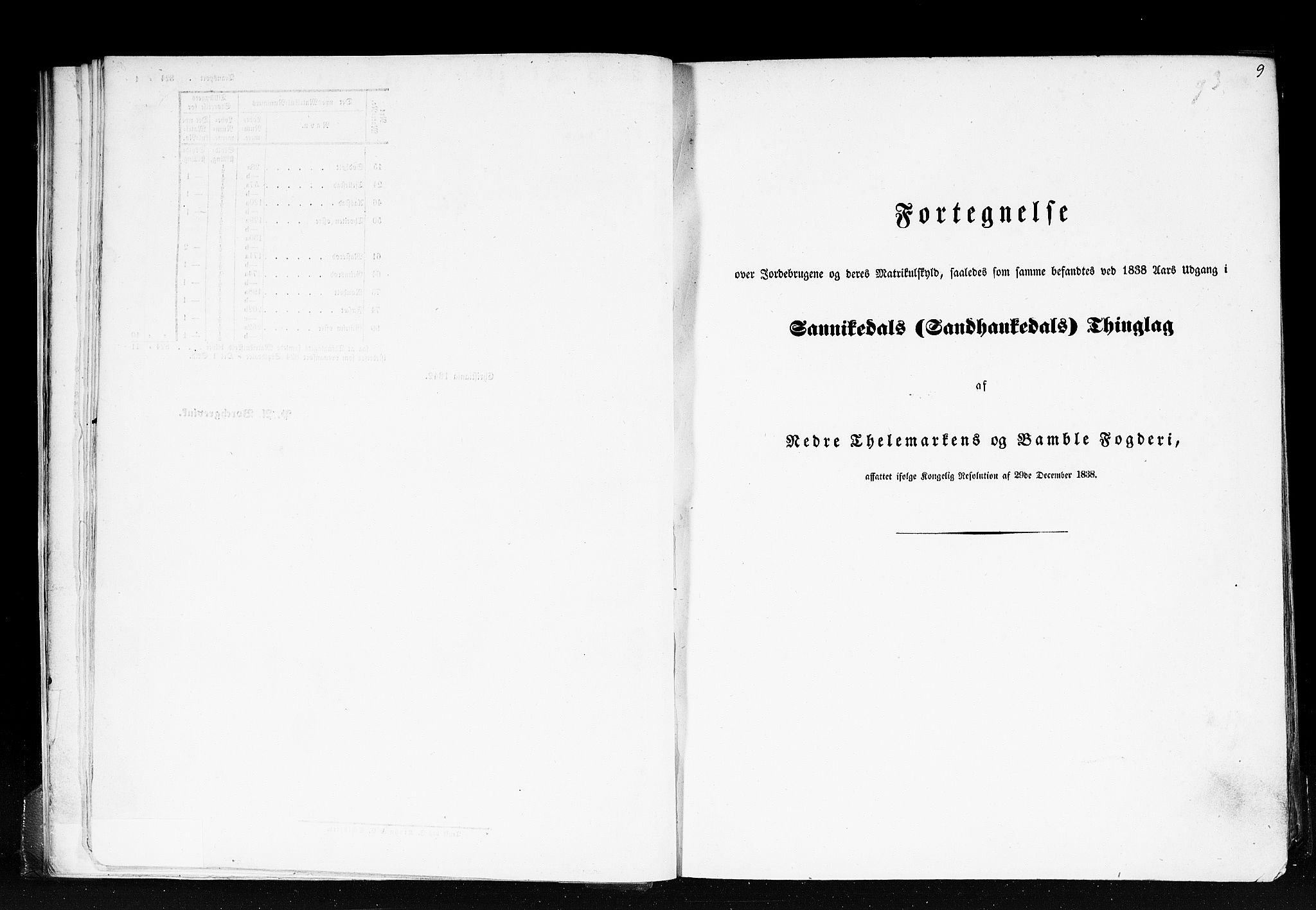 Rygh, RA/PA-0034/F/Fb/L0007: Matrikkelen for 1838 - Bratsberg amt (Telemark fylke), 1838, s. 9a